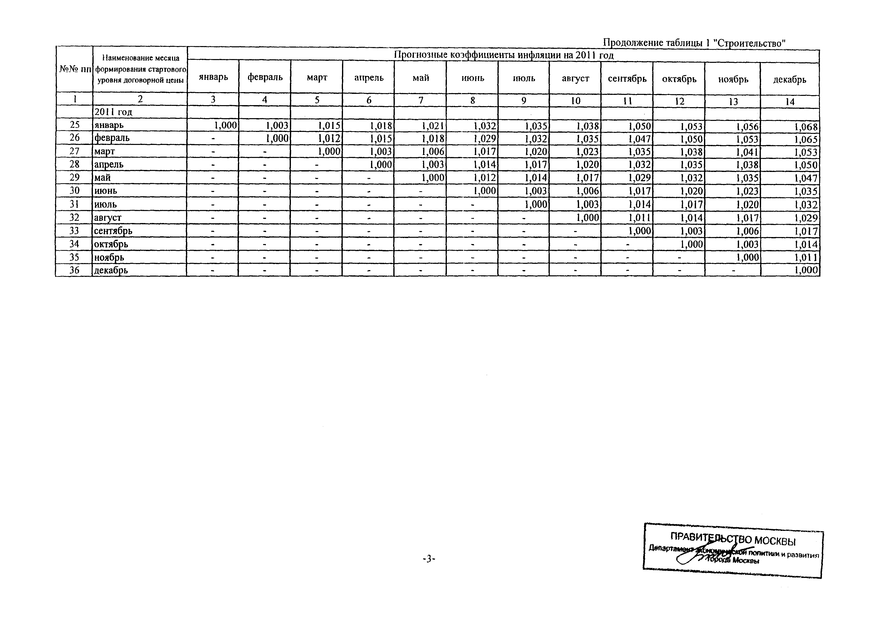 Письмо ДПР/11-3/3-5