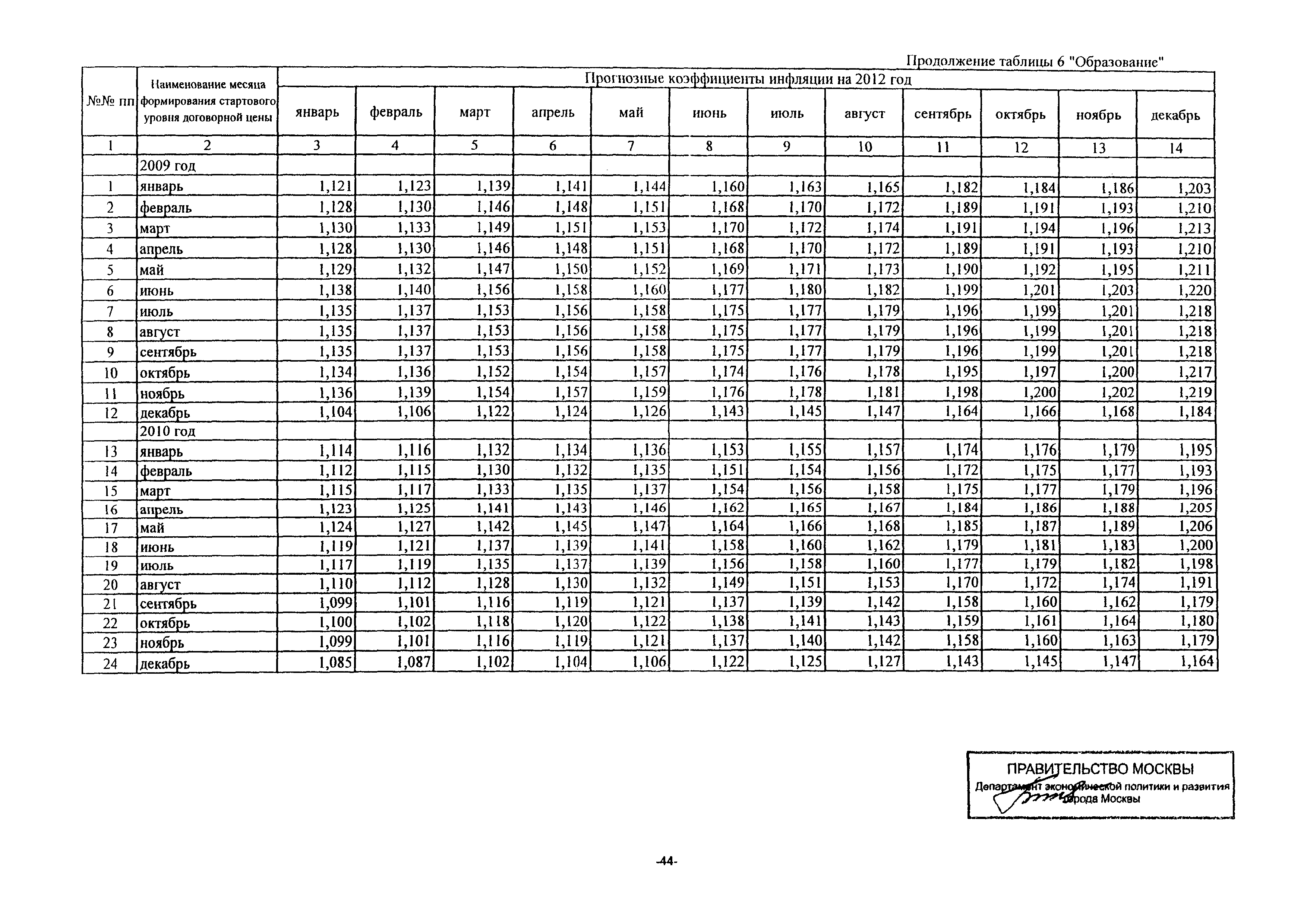 Письмо ДПР/11-3/3-5