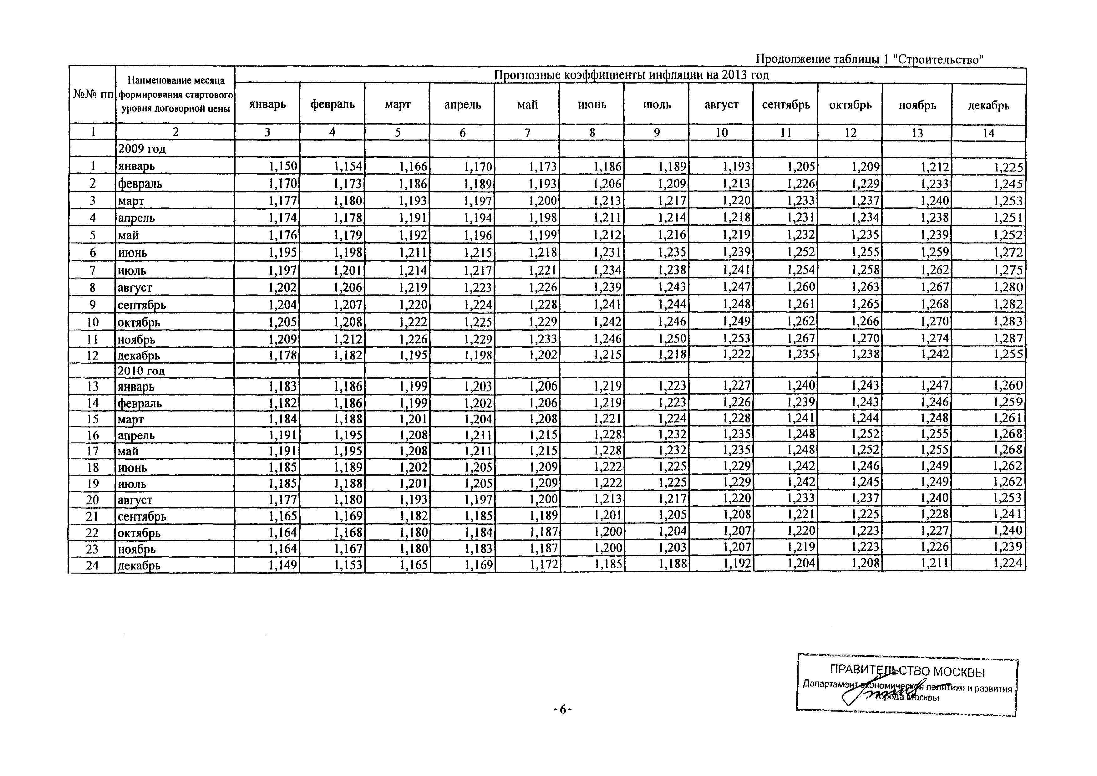 Письмо ДПР/11-3/3-5