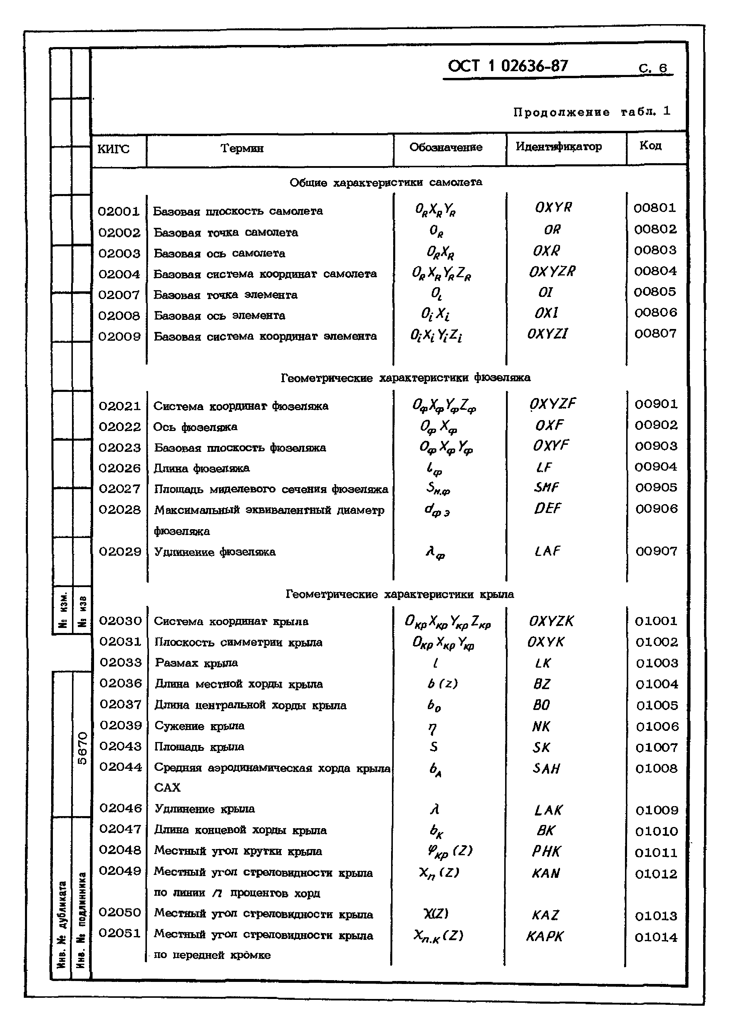 ОСТ 1 02636-87