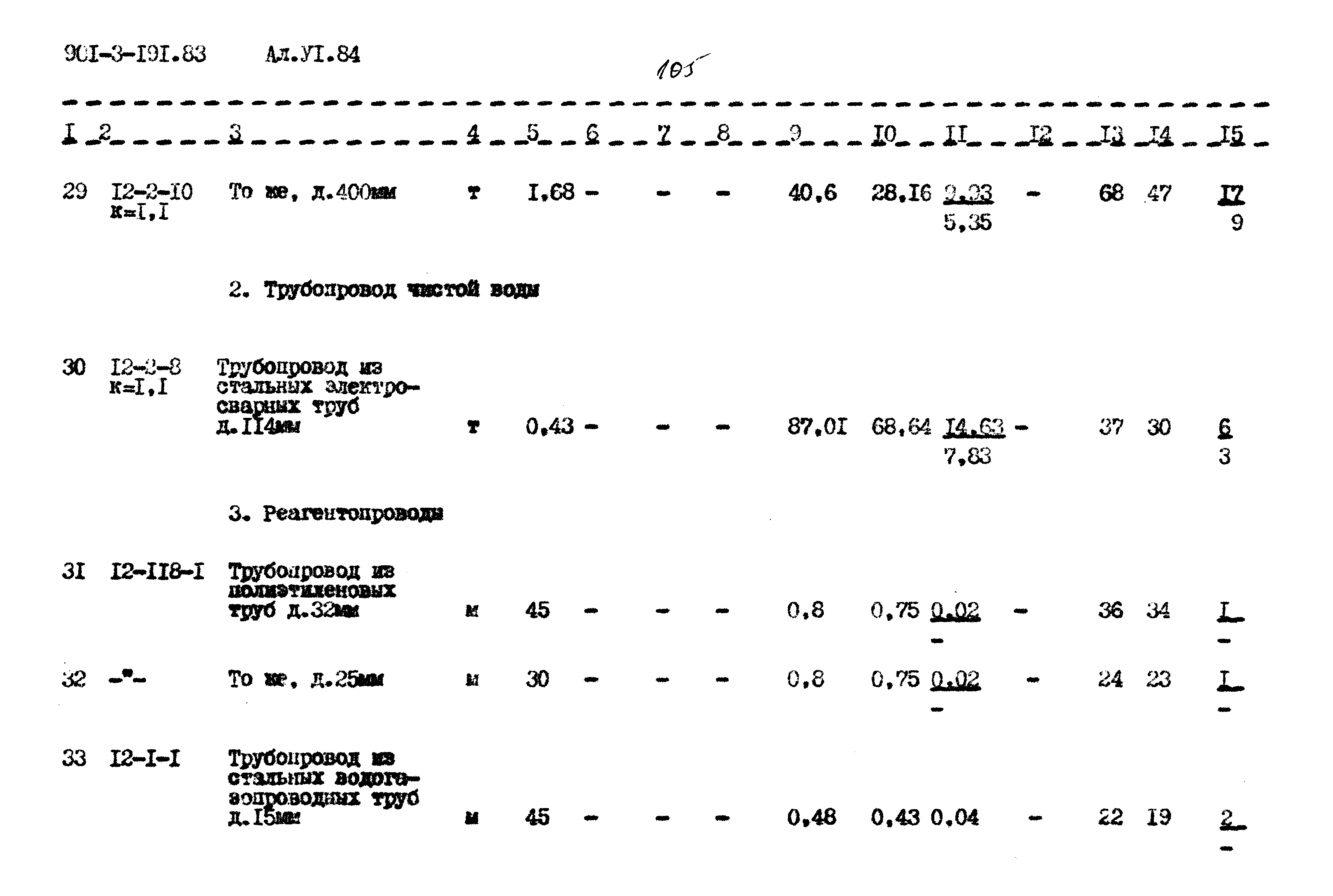 Типовой проект 901-3-191.83