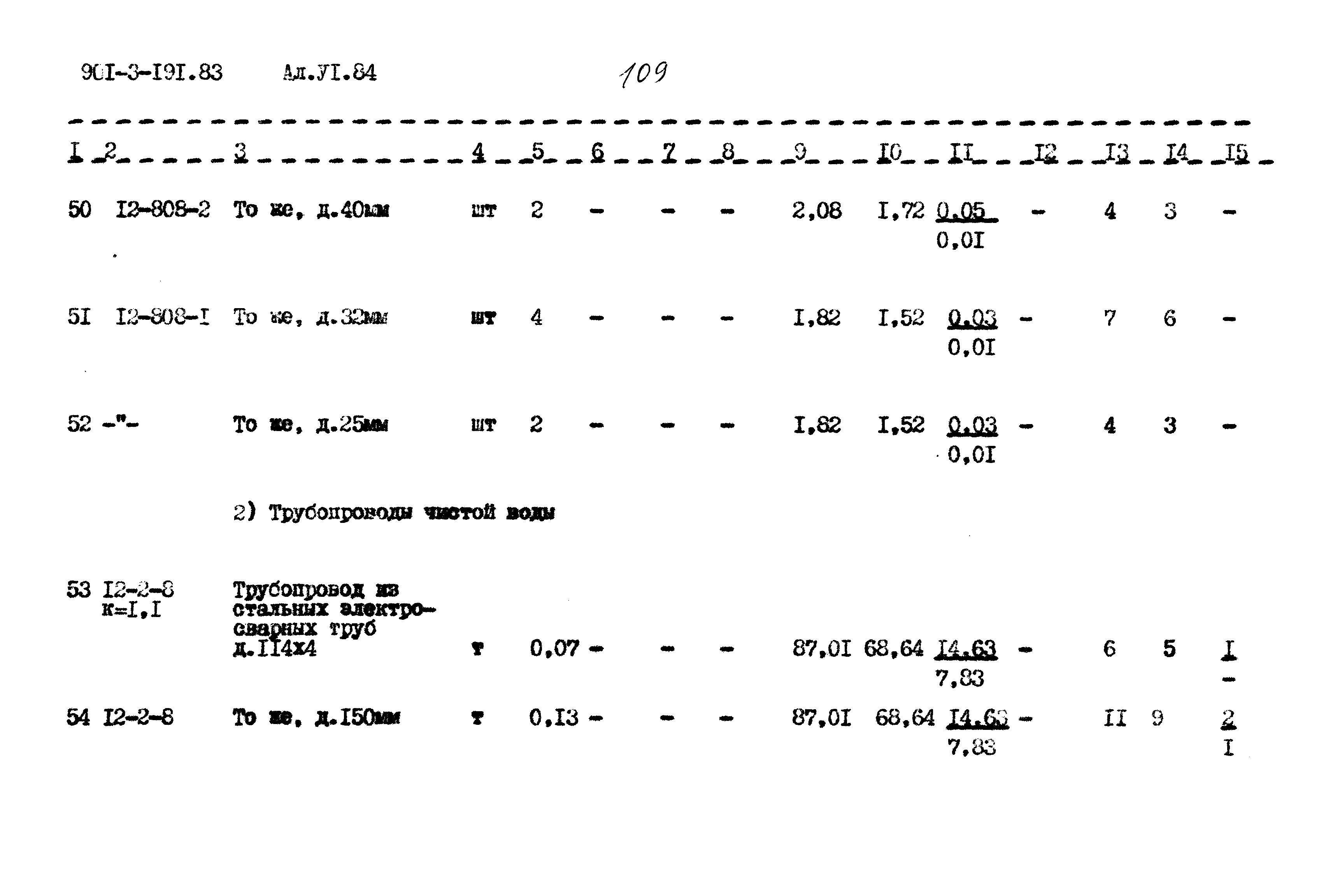 Типовой проект 901-3-191.83