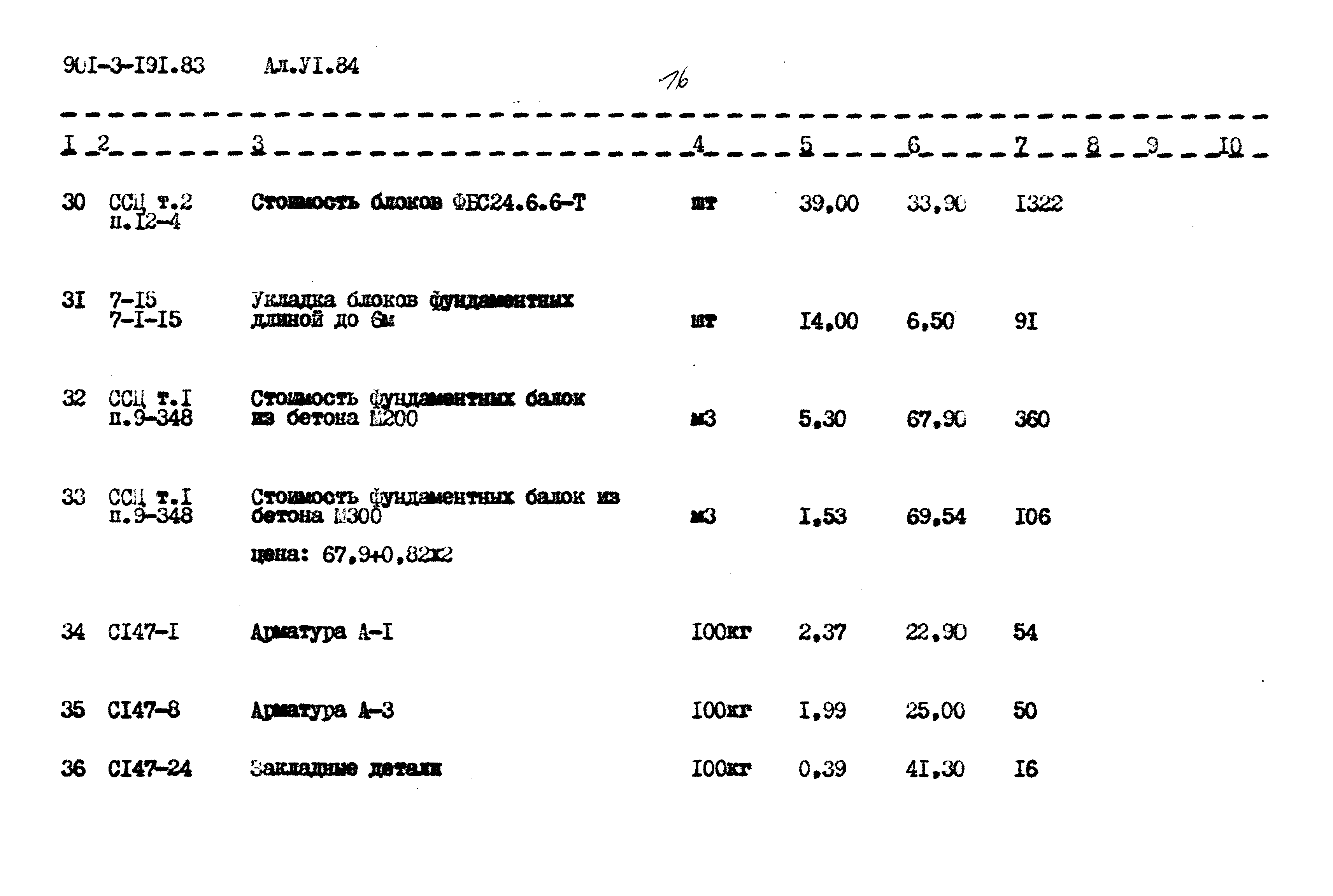 Типовой проект 901-3-191.83