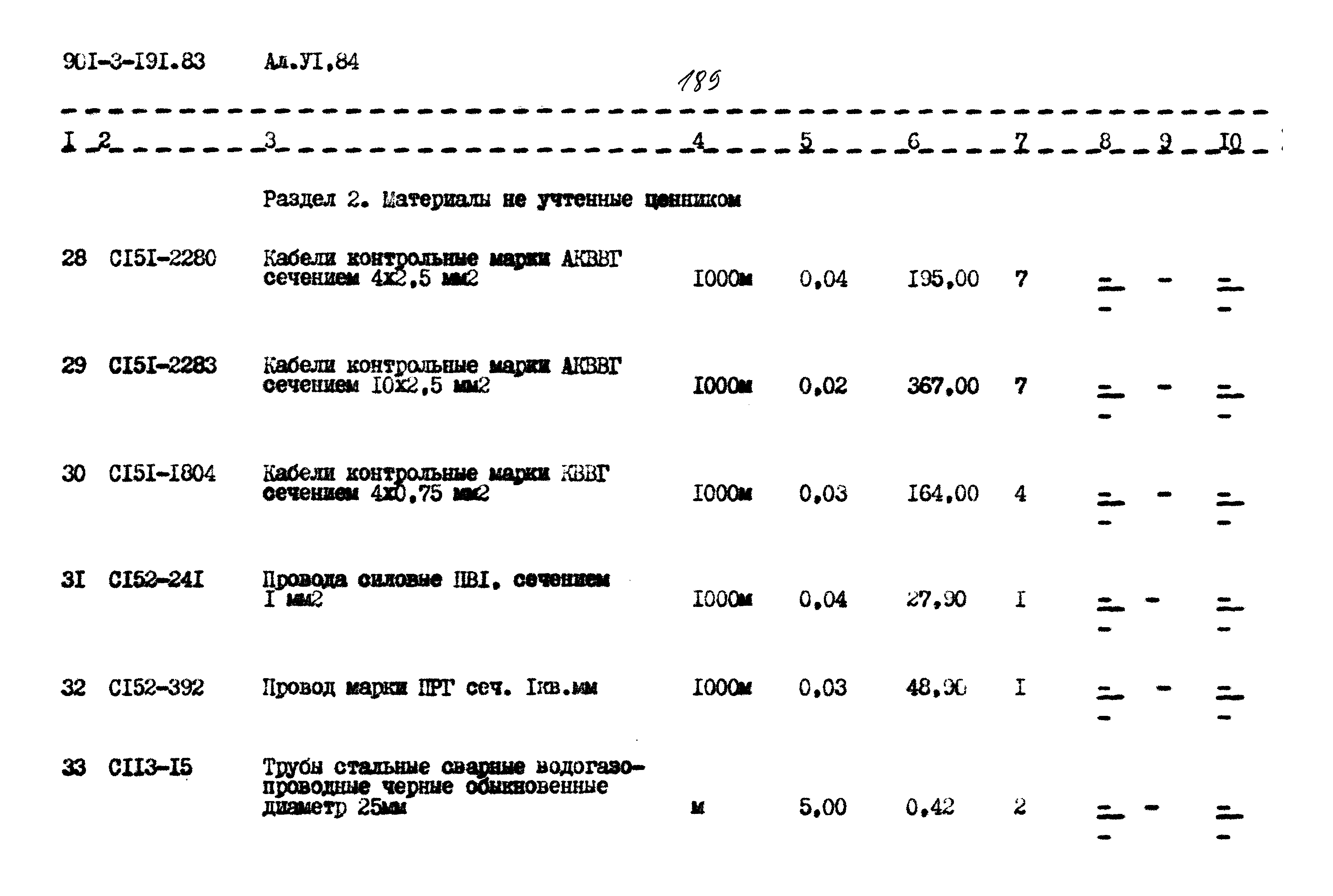 Типовой проект 901-3-191.83