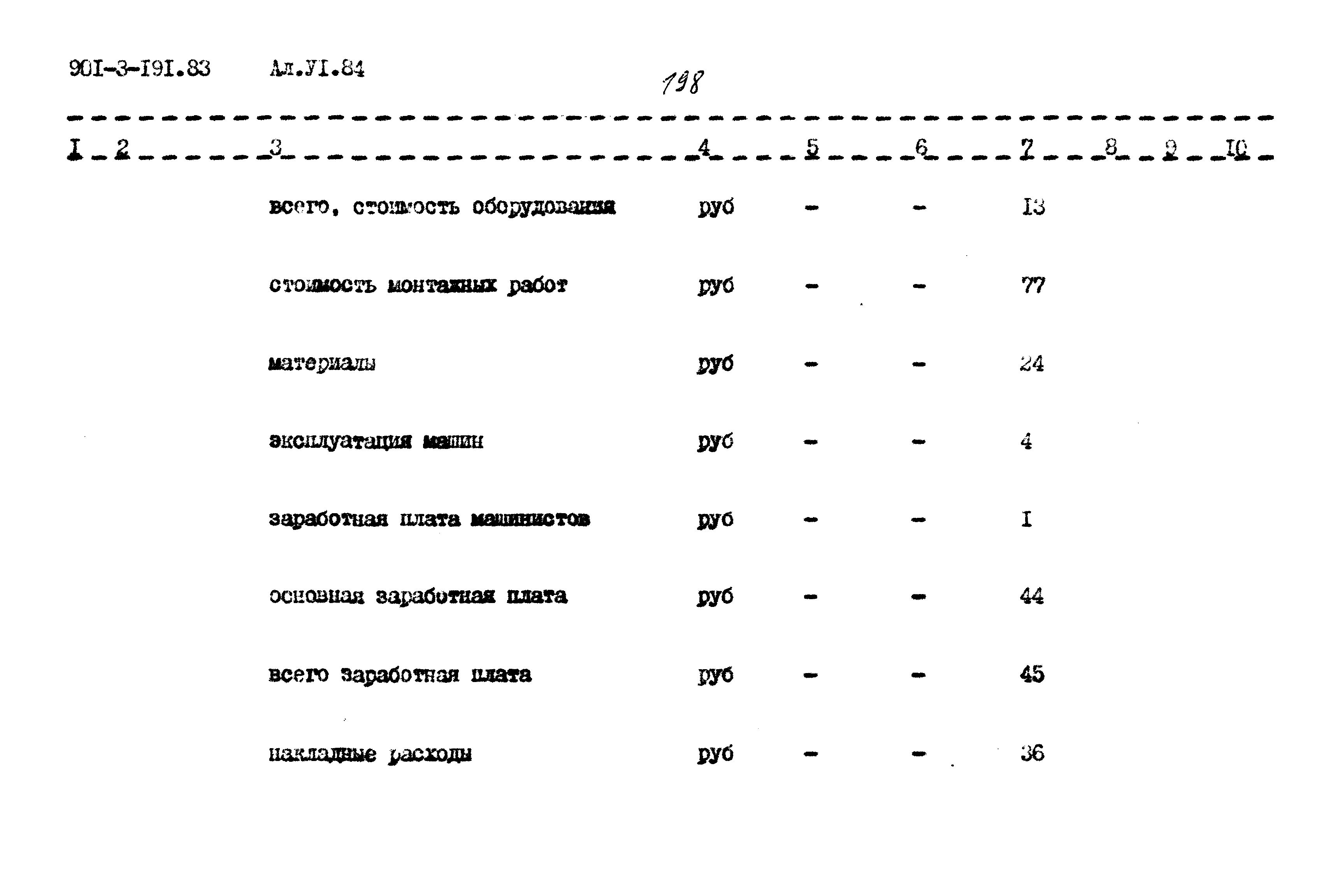 Типовой проект 901-3-191.83