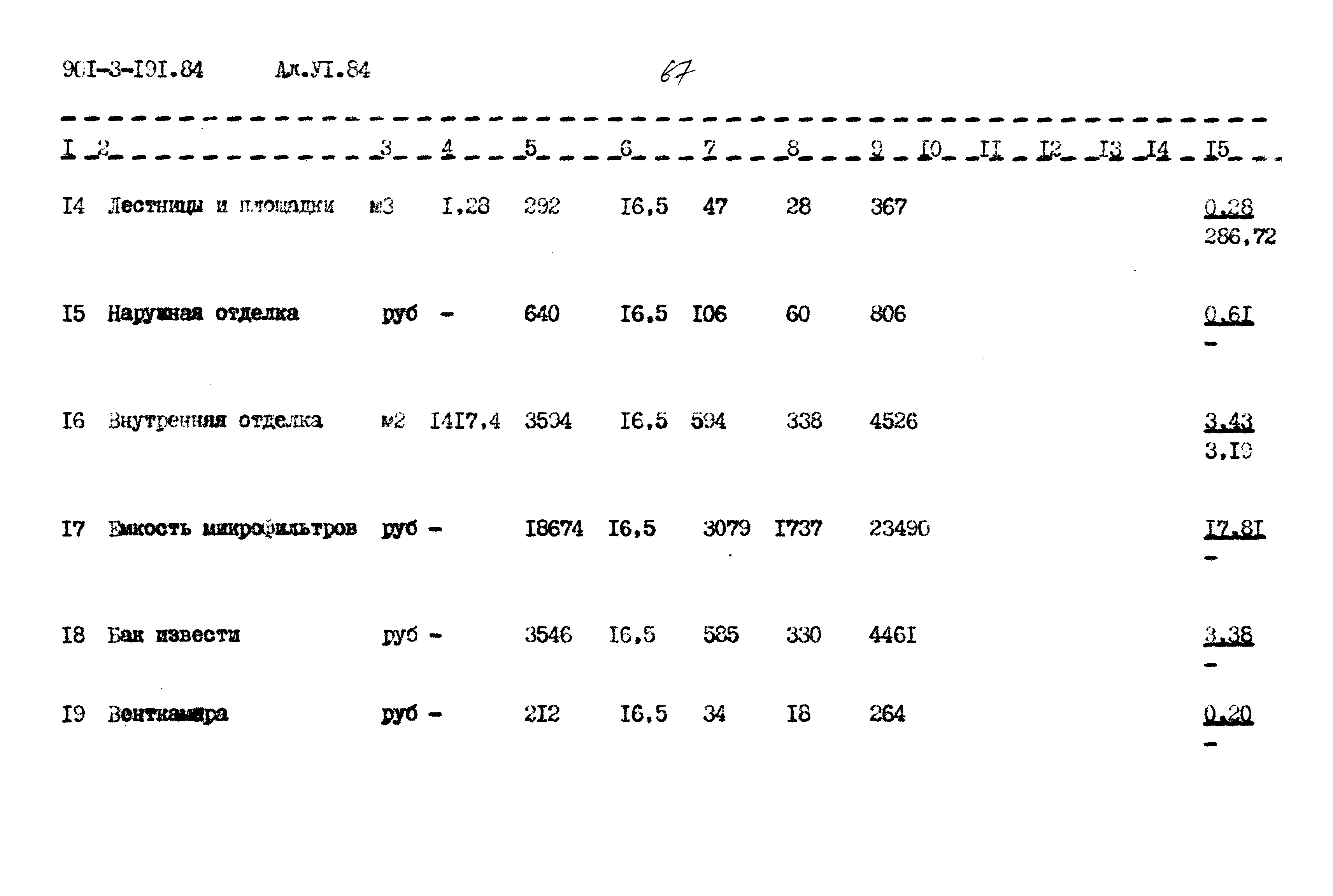 Типовой проект 901-3-191.83