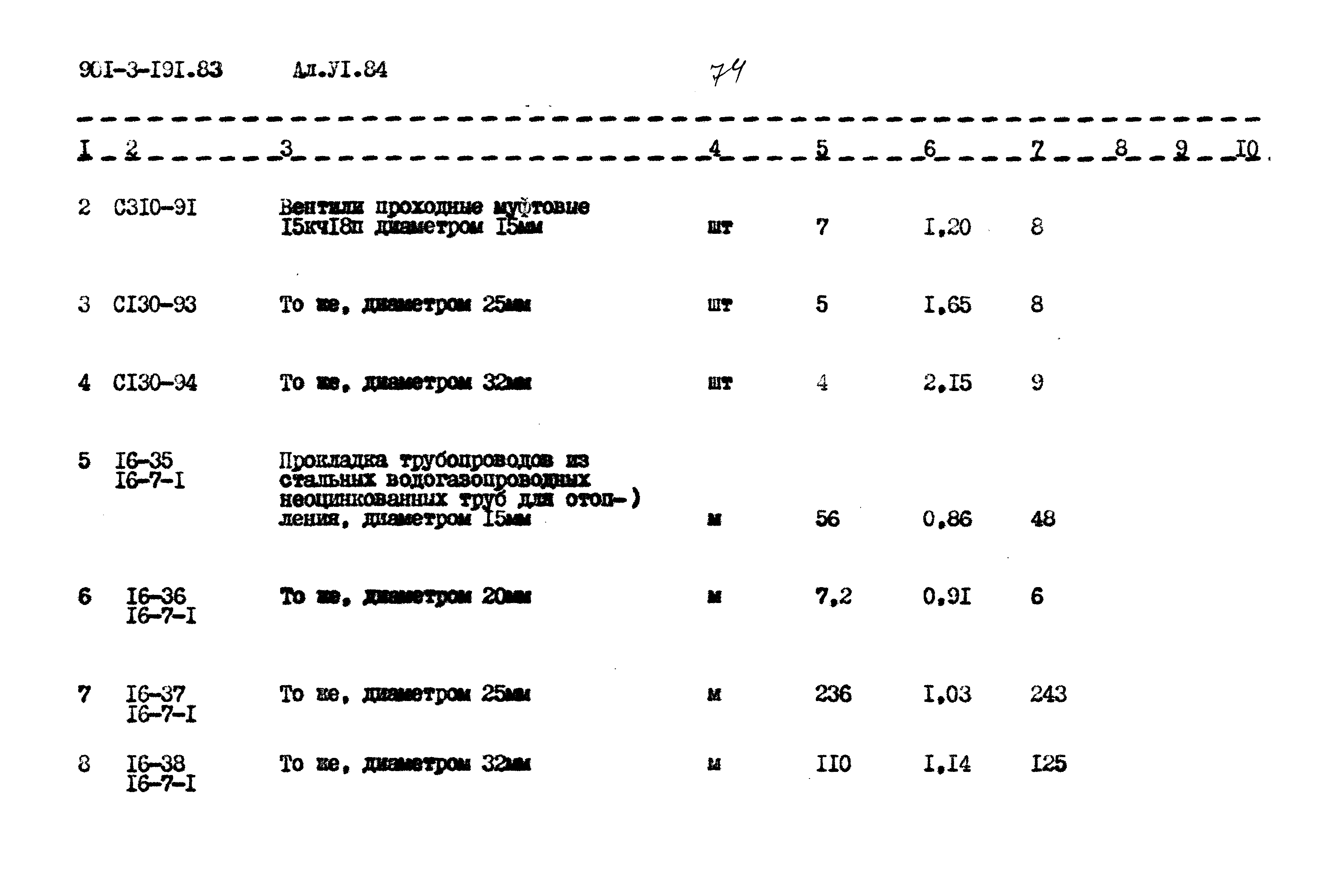 Типовой проект 901-3-191.83