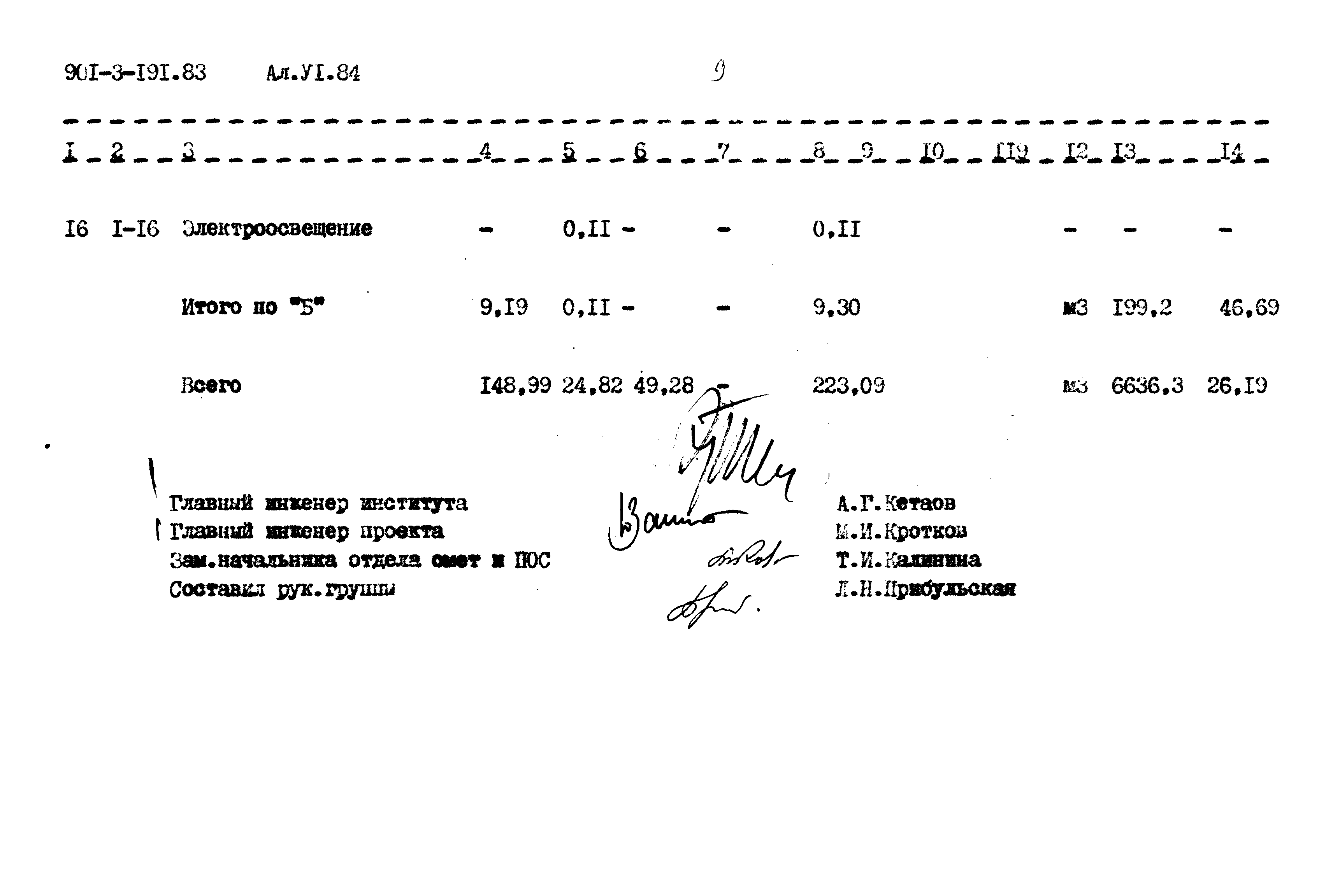 Типовой проект 901-3-191.83