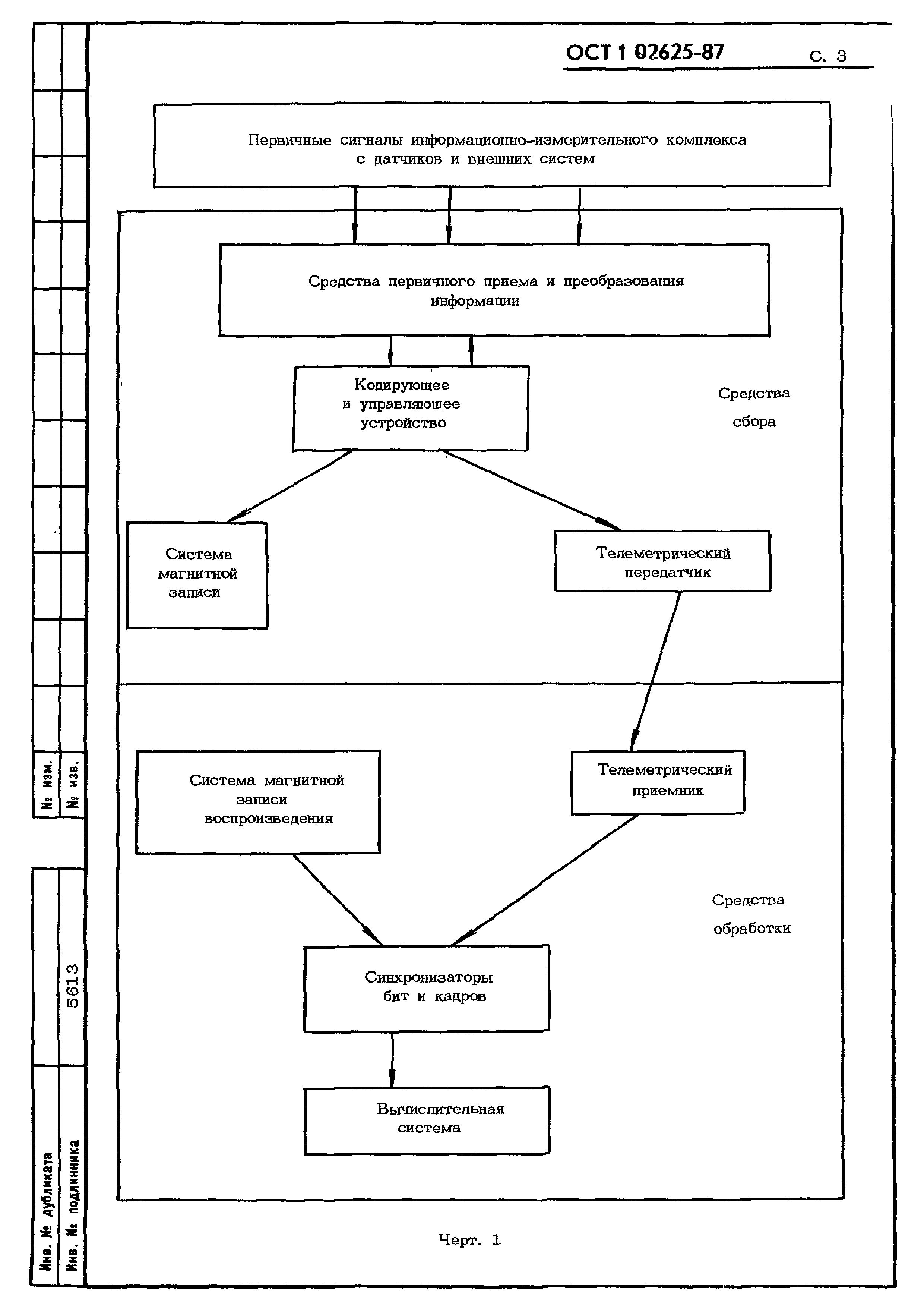 ОСТ 1 02625-87