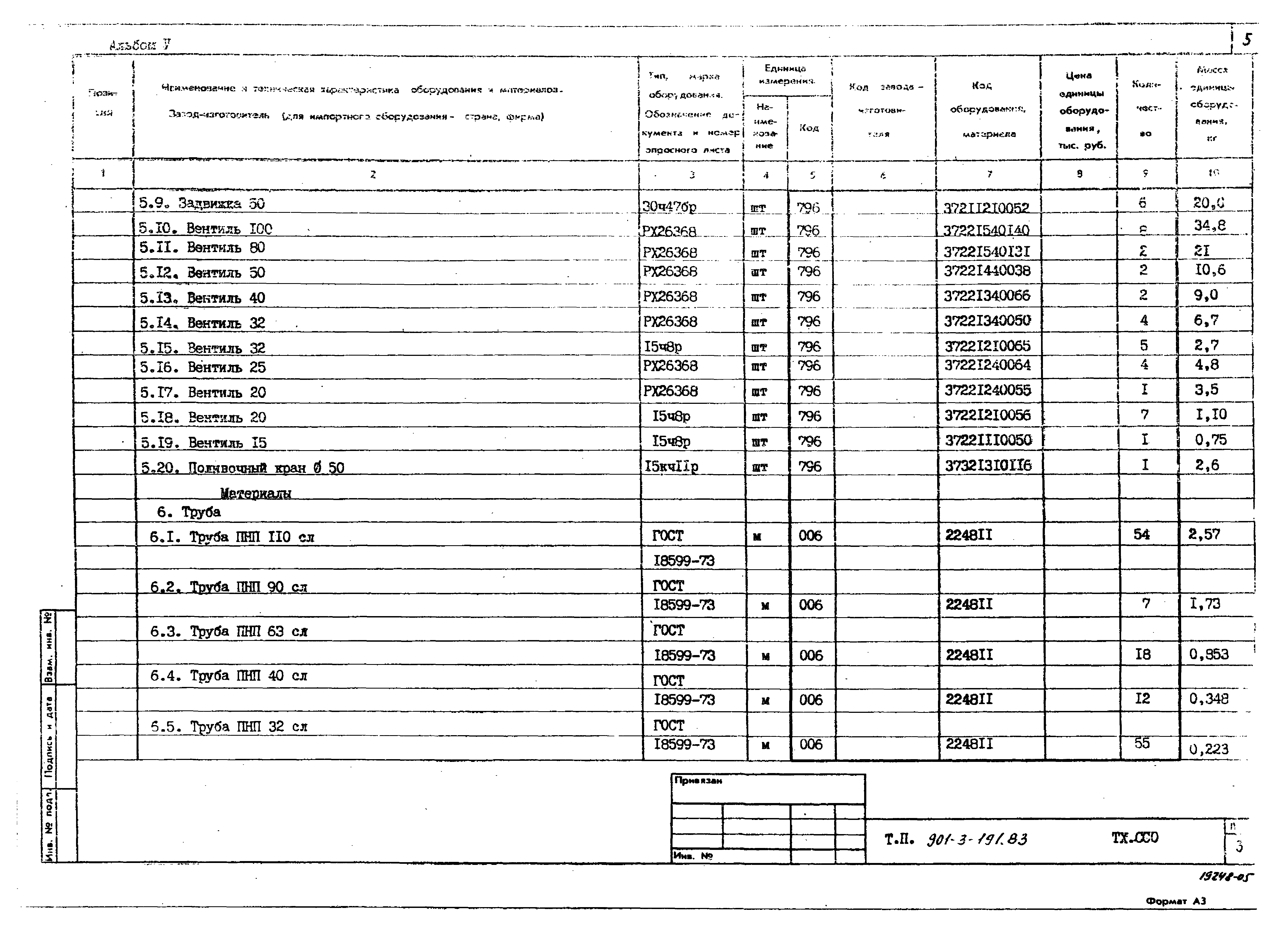 Типовой проект 901-3-191.83