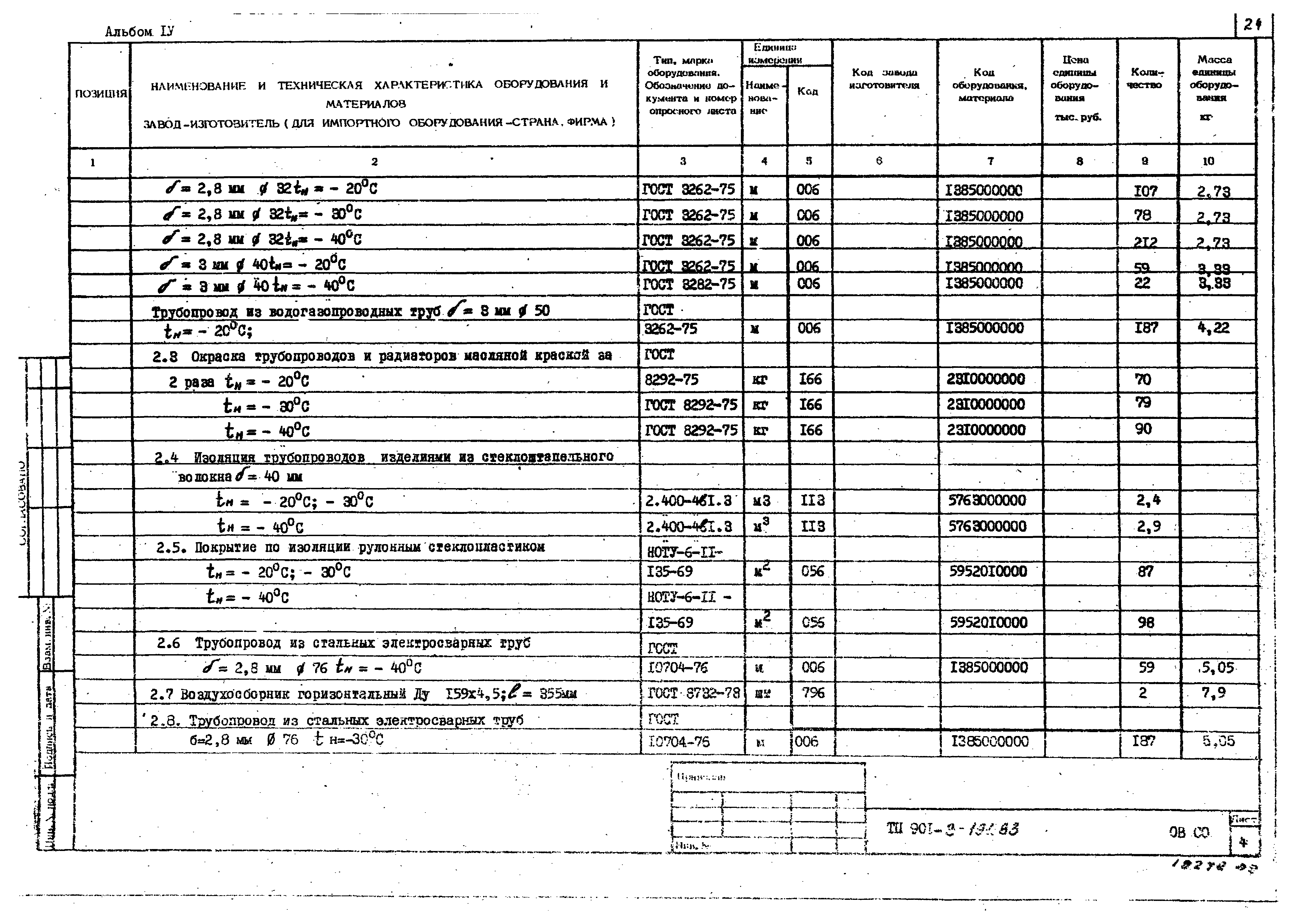 Типовой проект 901-3-191.83