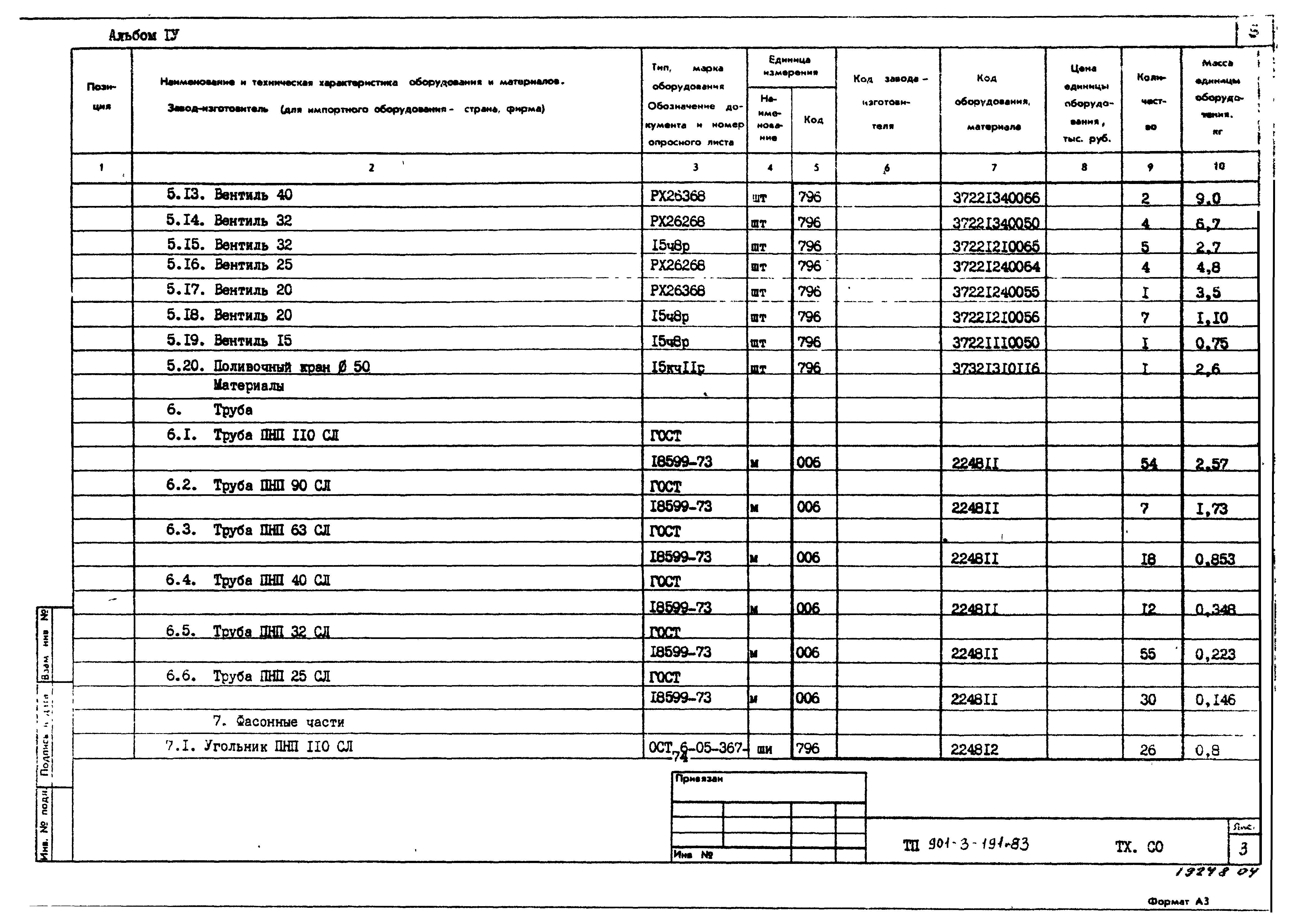 Типовой проект 901-3-191.83