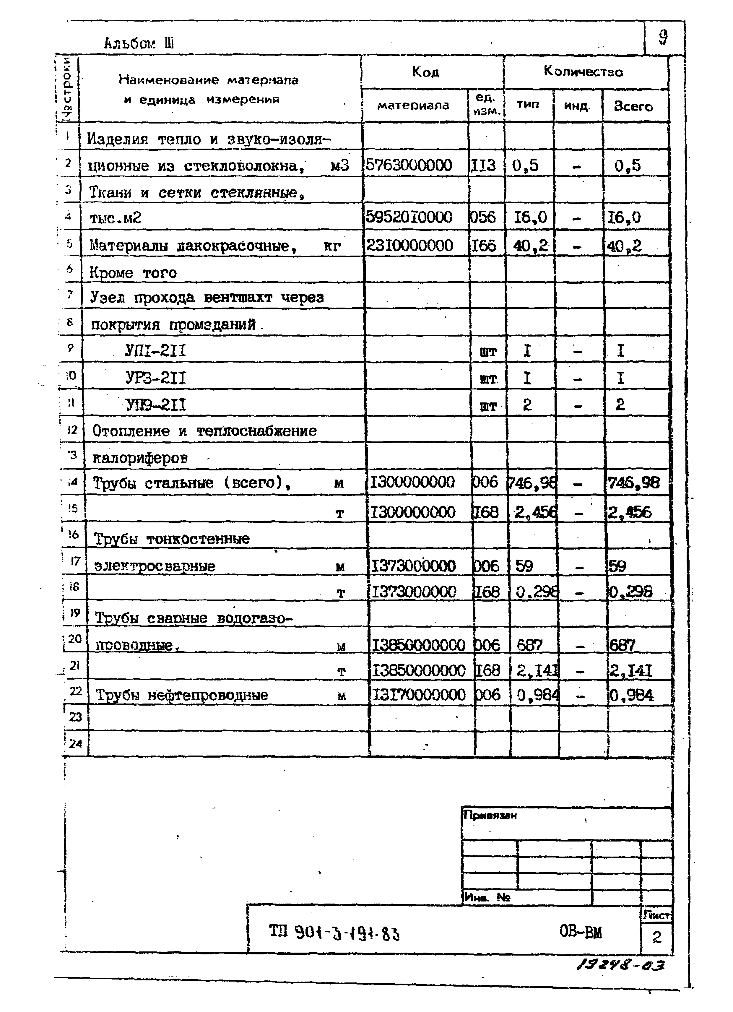 Типовой проект 901-3-191.83