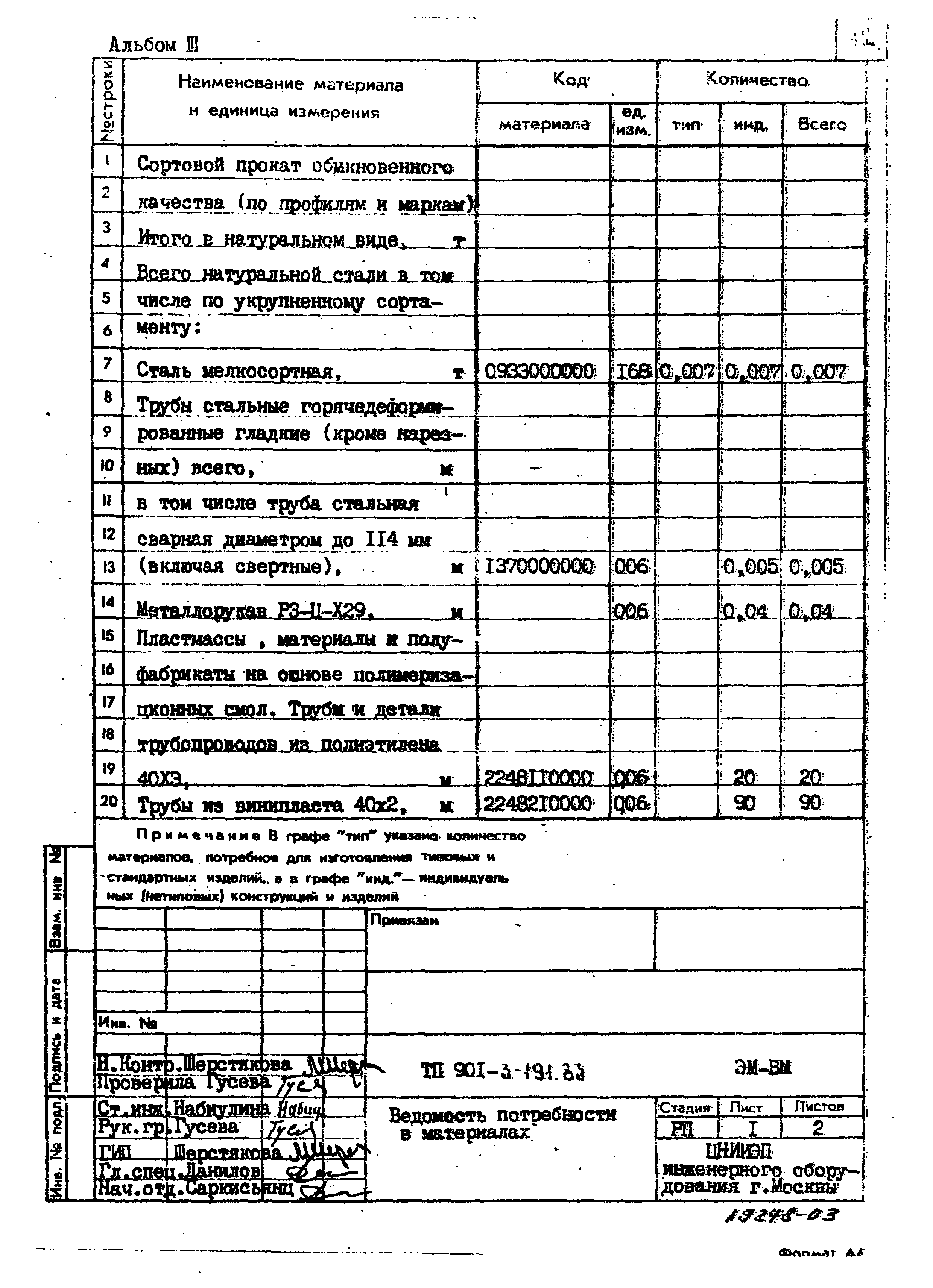 Типовой проект 901-3-191.83