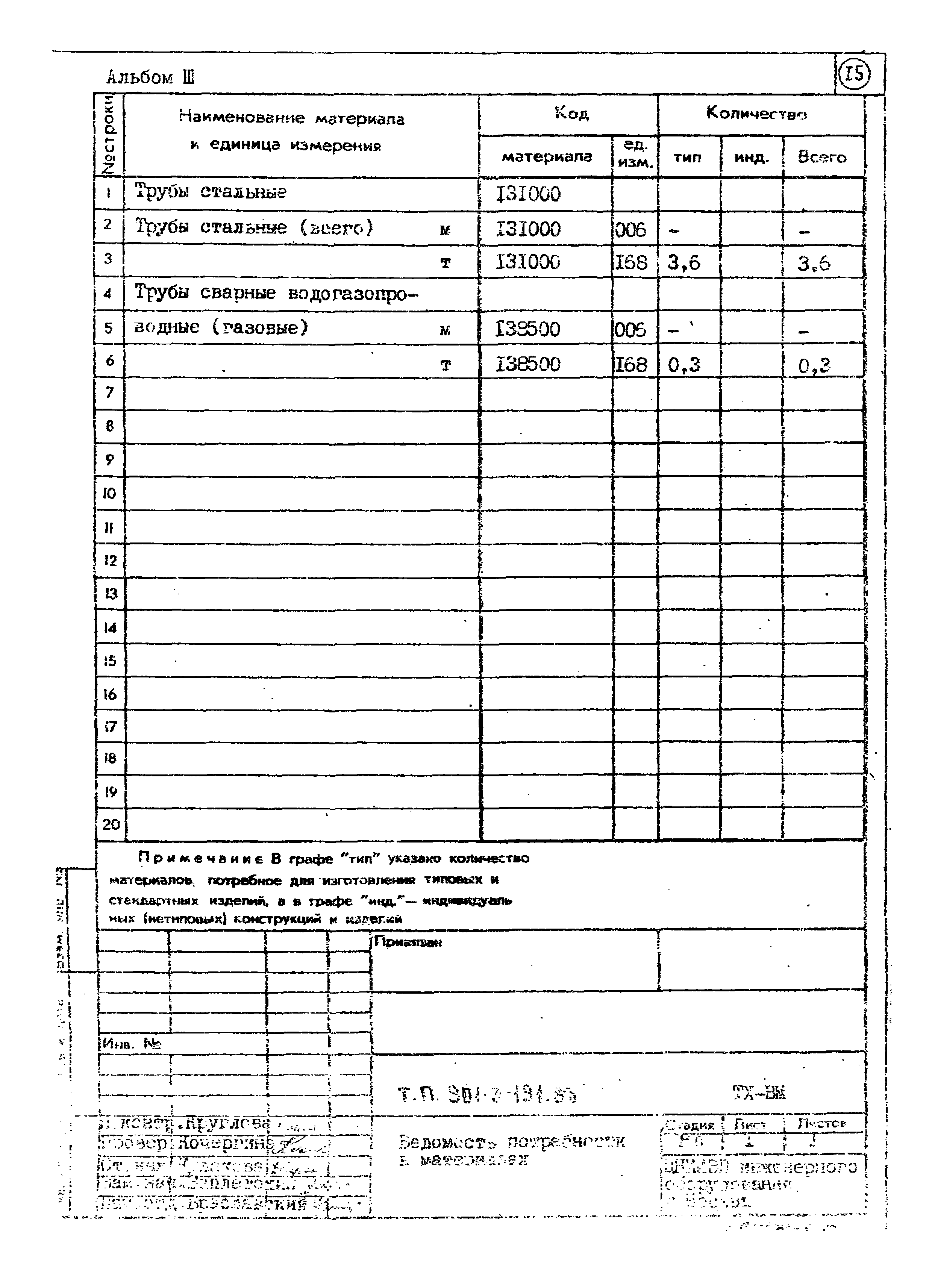 Типовой проект 901-3-191.83