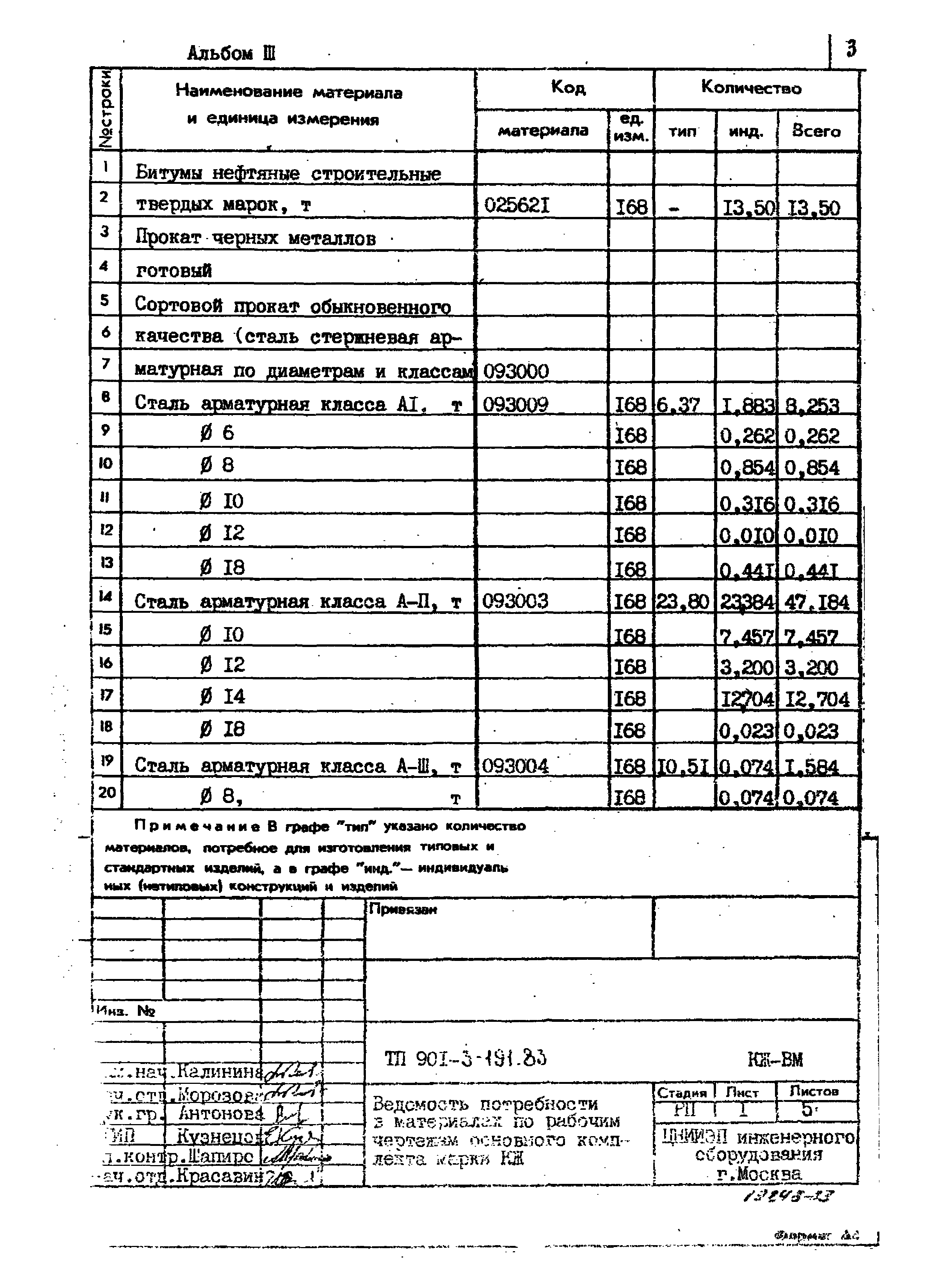 Типовой проект 901-3-191.83