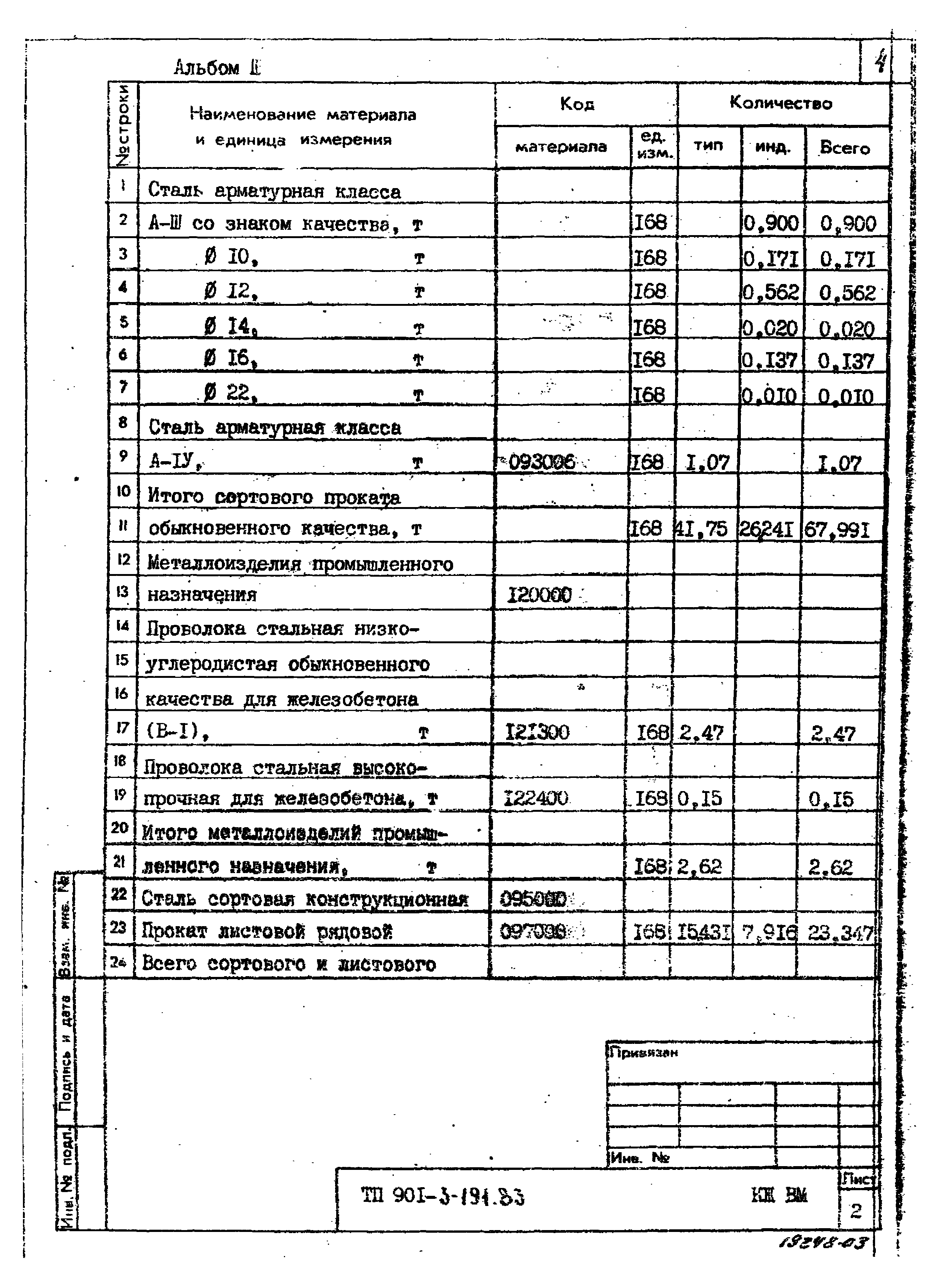 Типовой проект 901-3-191.83