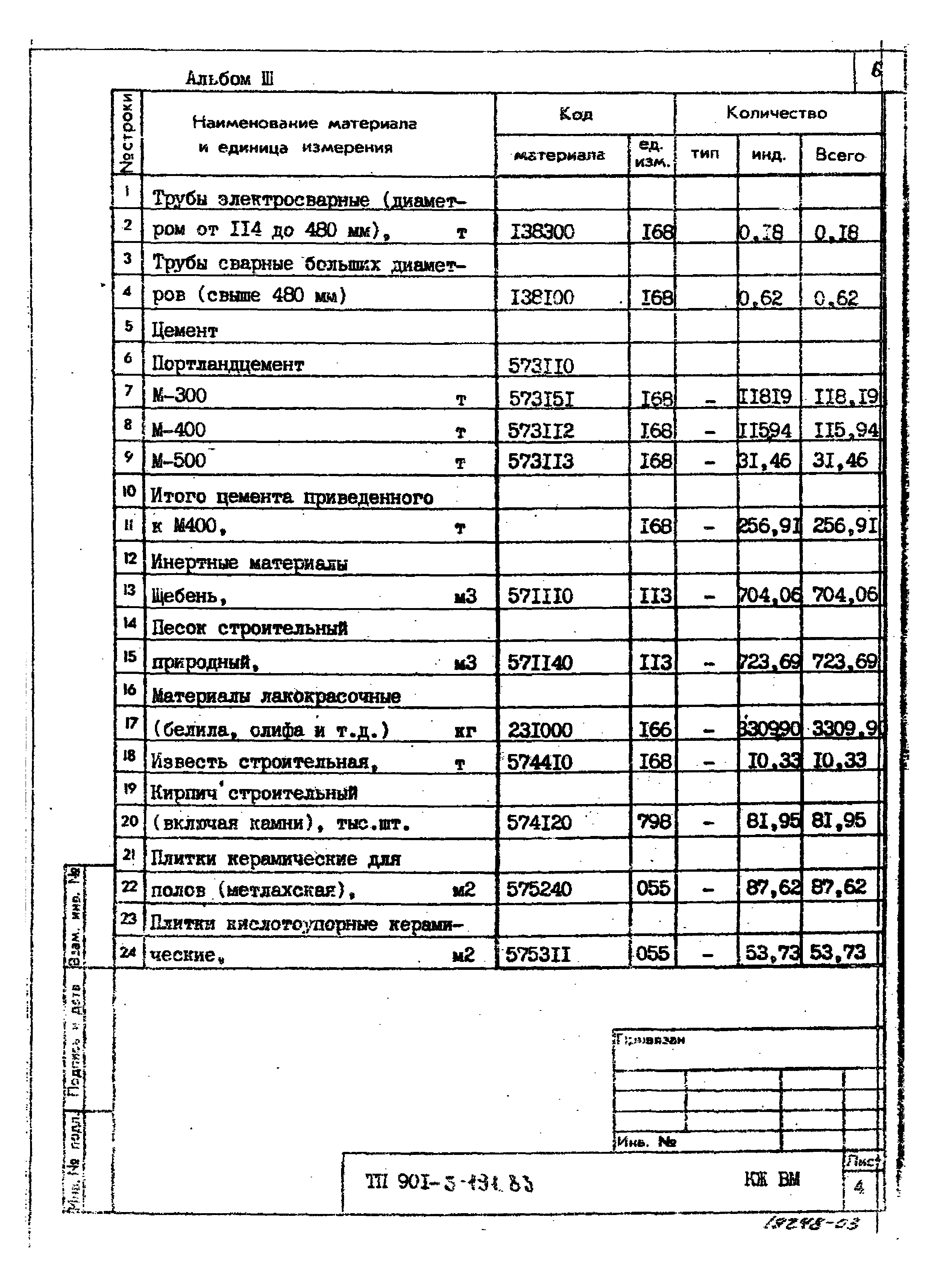 Типовой проект 901-3-191.83