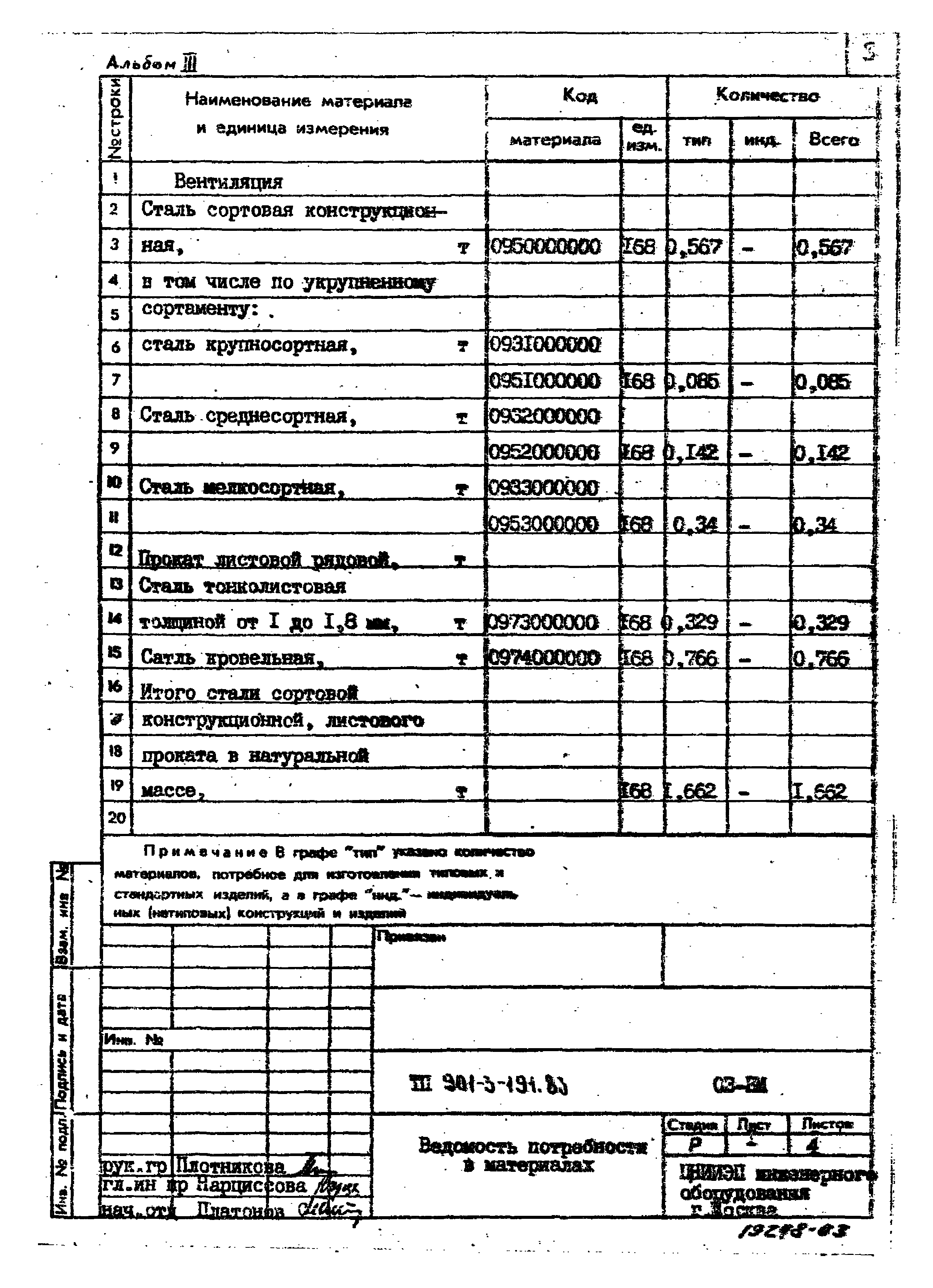 Типовой проект 901-3-191.83