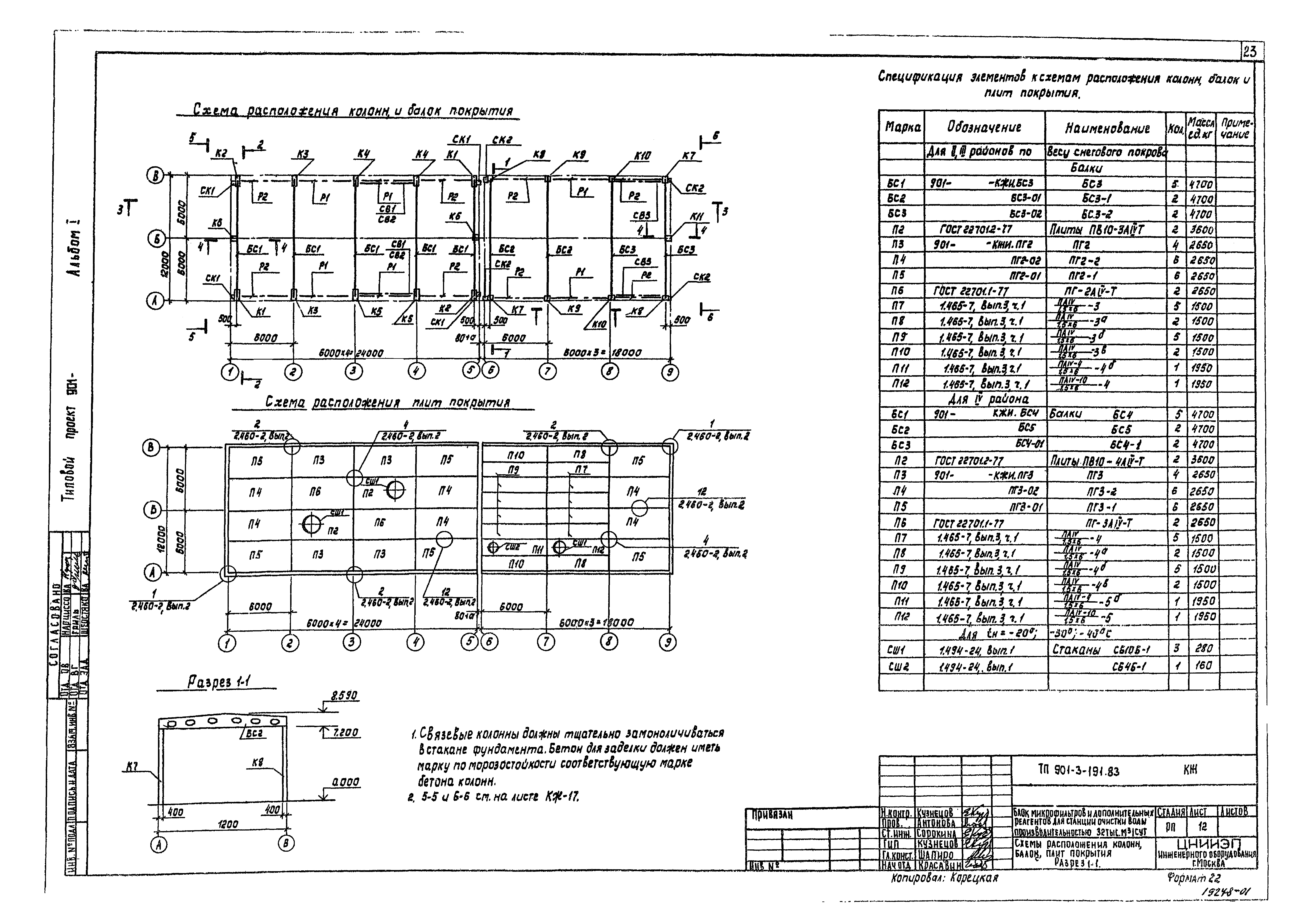 Типовой проект 901-3-191.83