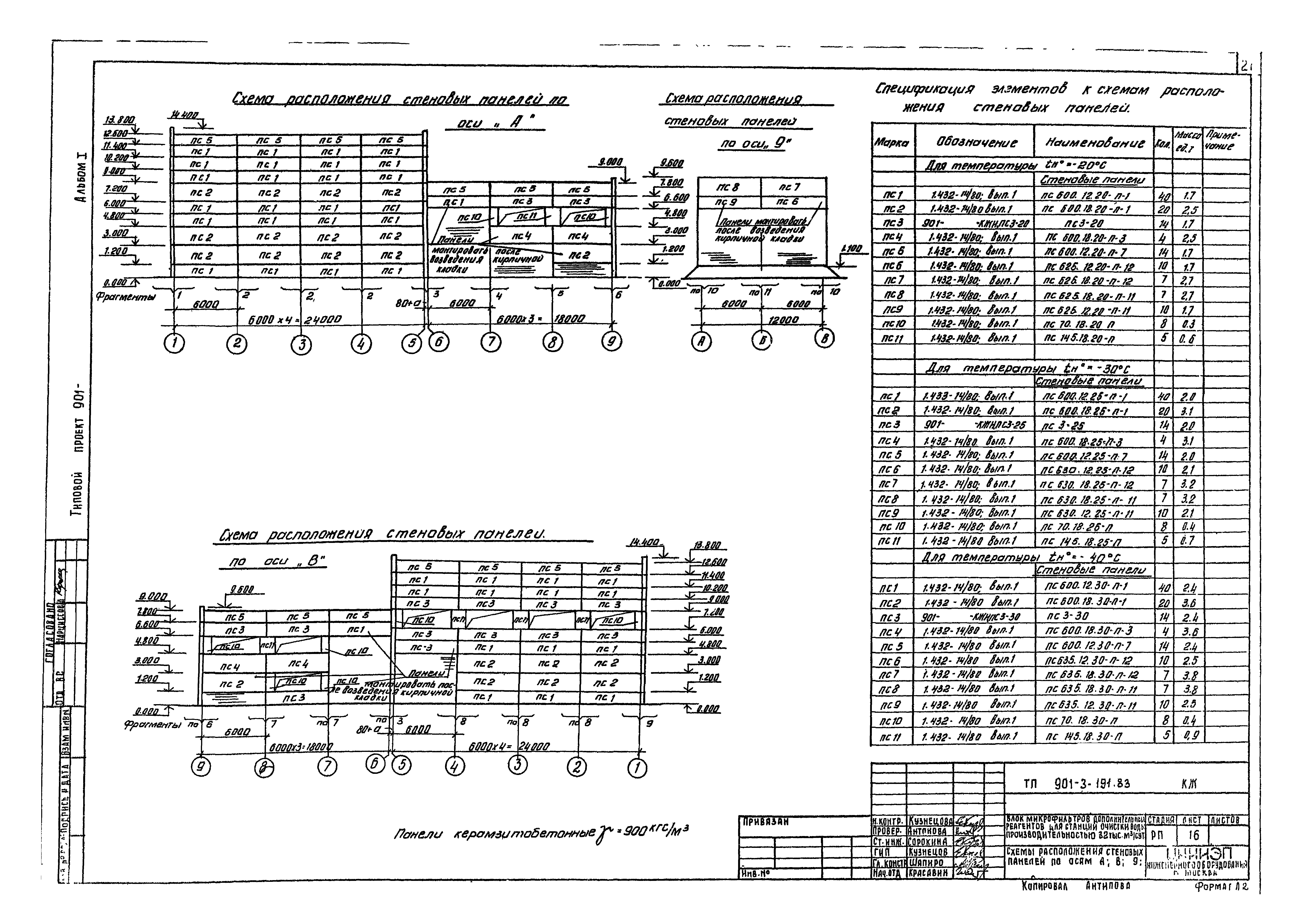 Типовой проект 901-3-191.83