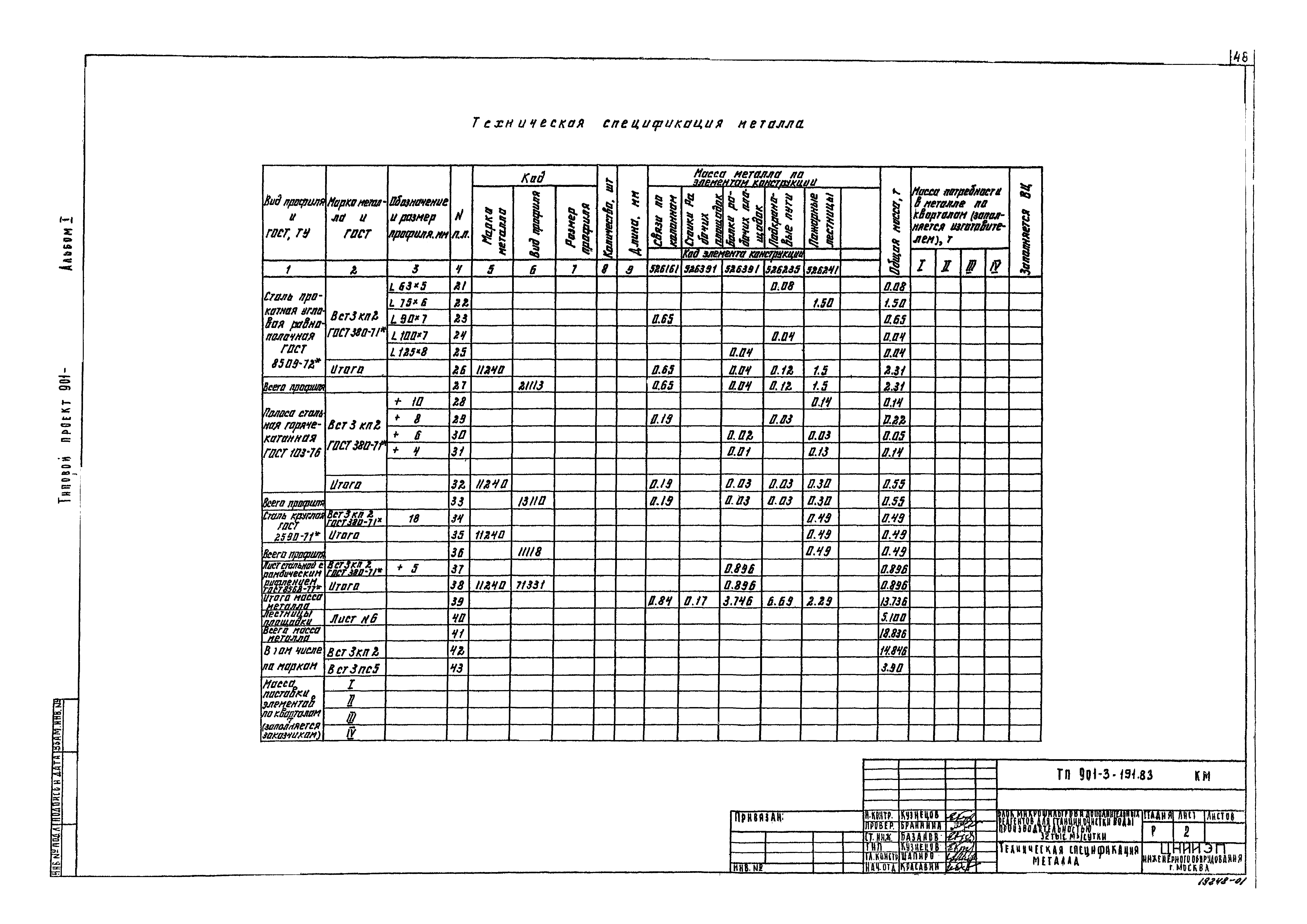 Типовой проект 901-3-191.83