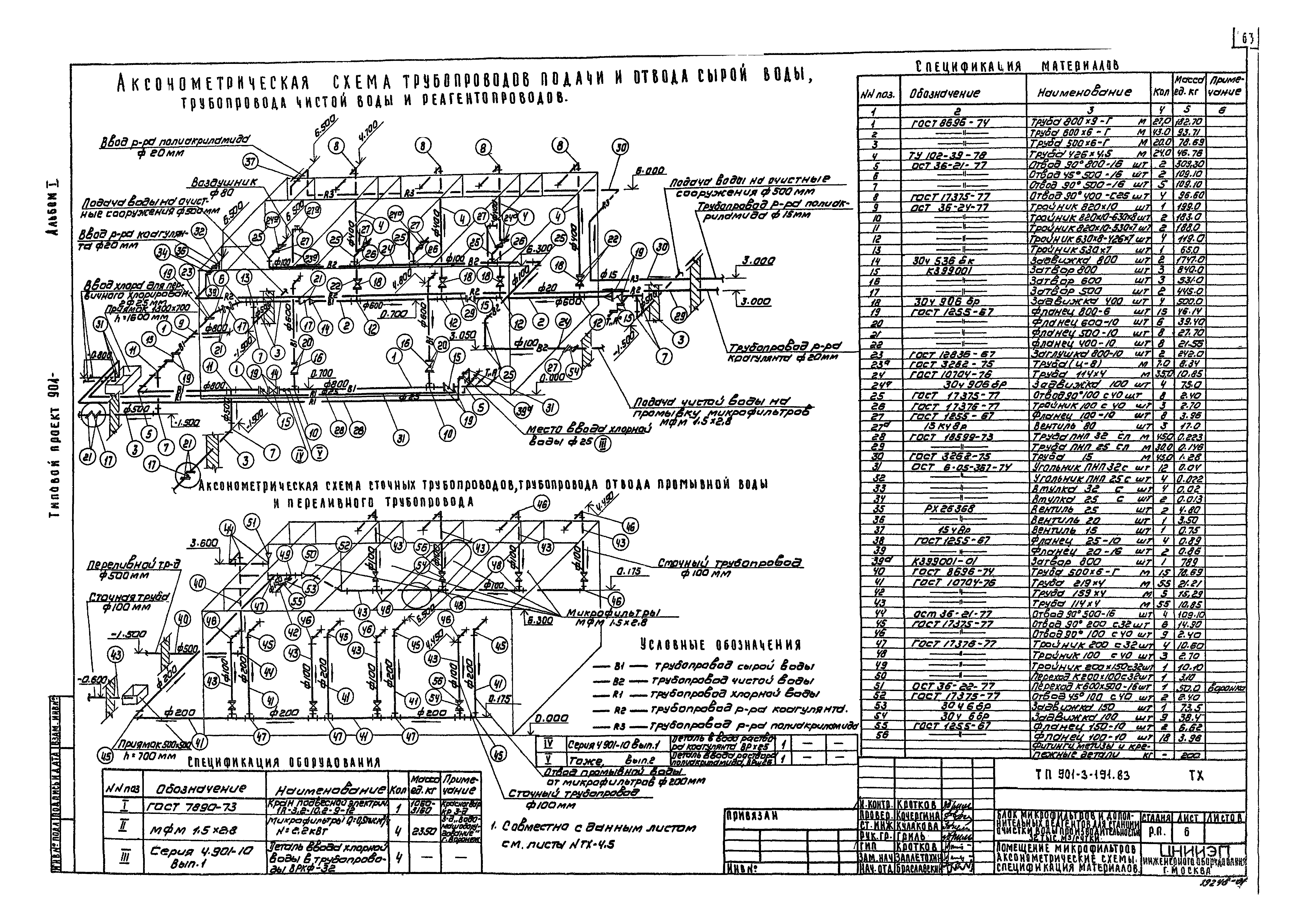 Типовой проект 901-3-191.83