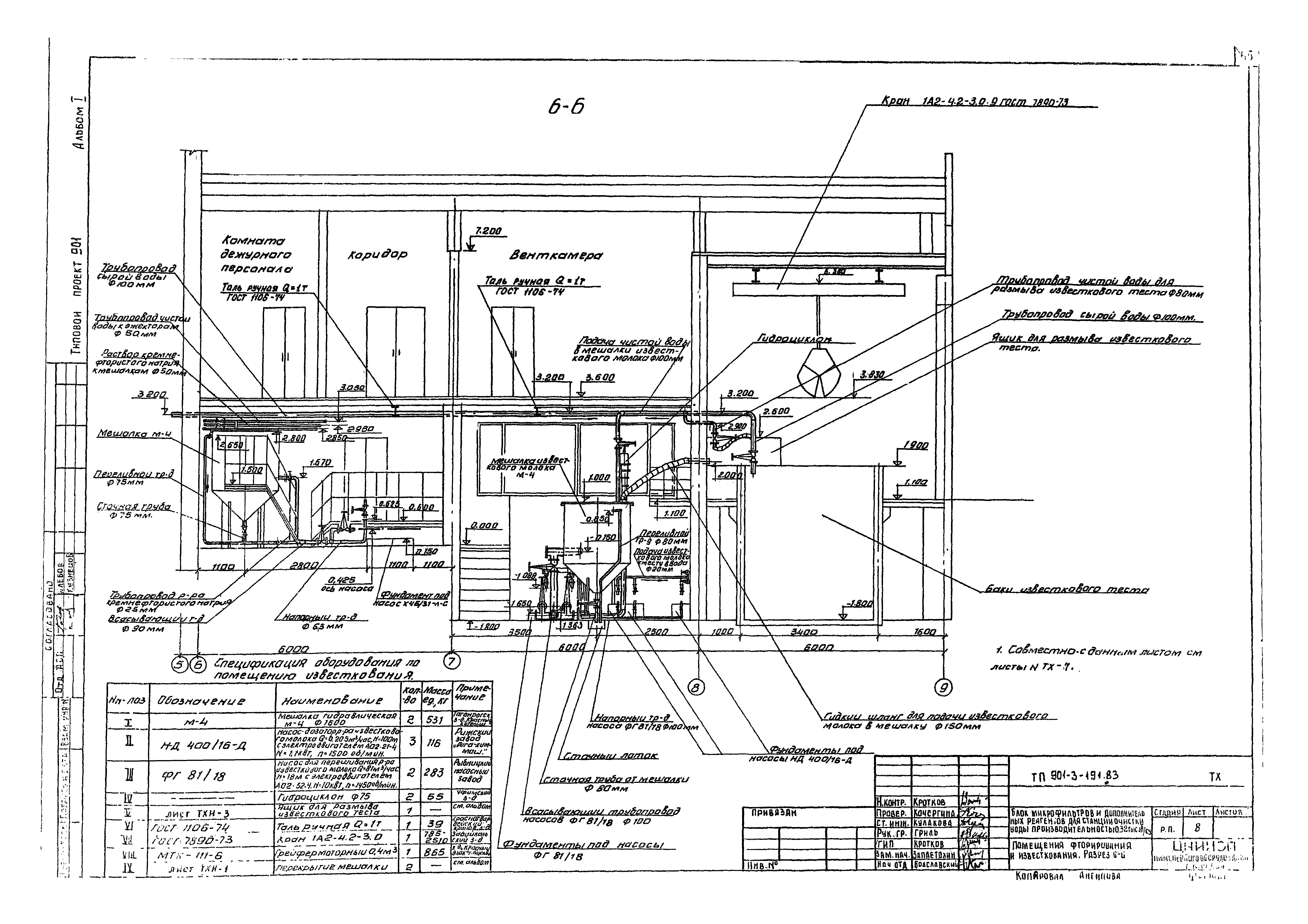 Типовой проект 901-3-191.83