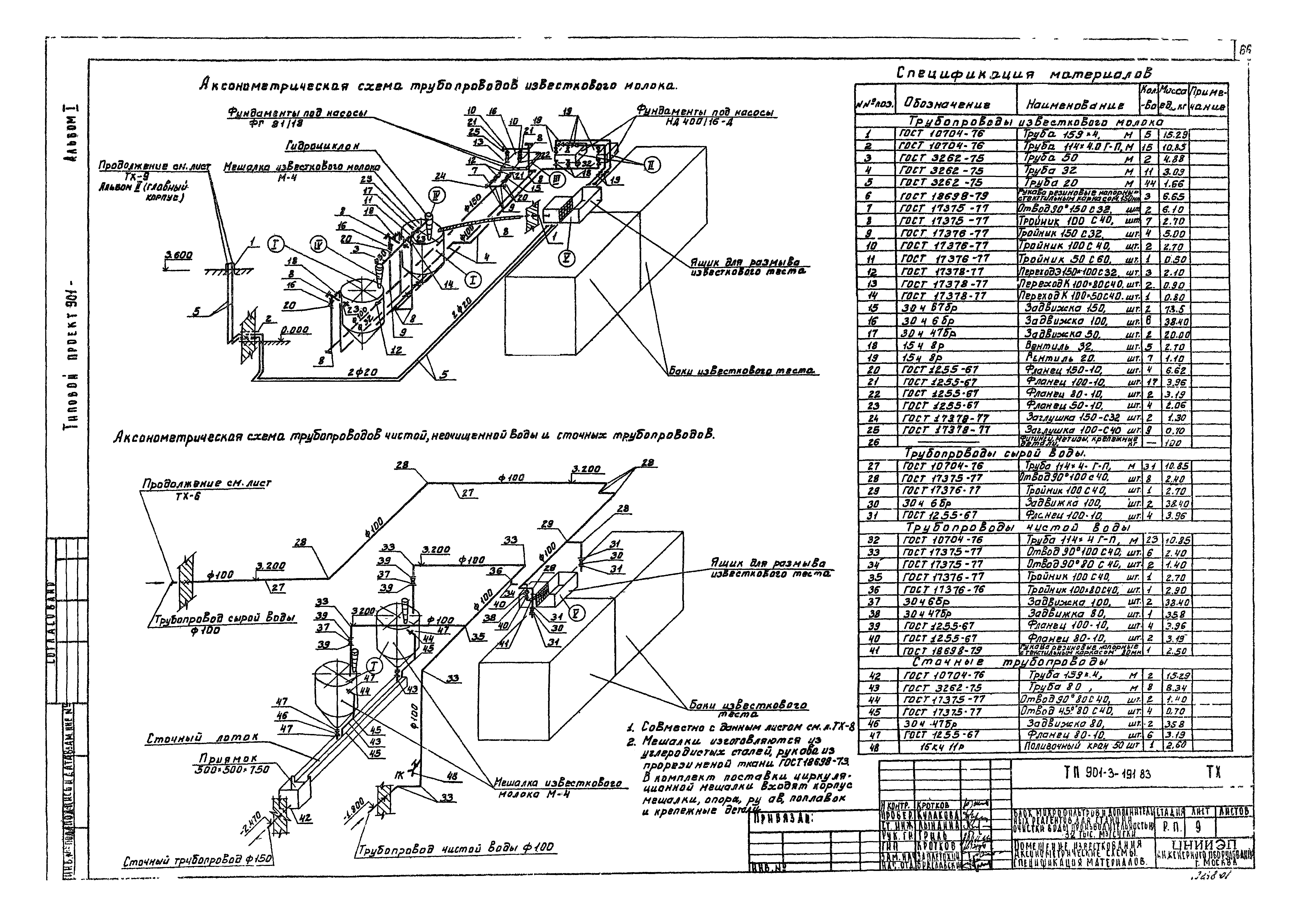 Типовой проект 901-3-191.83