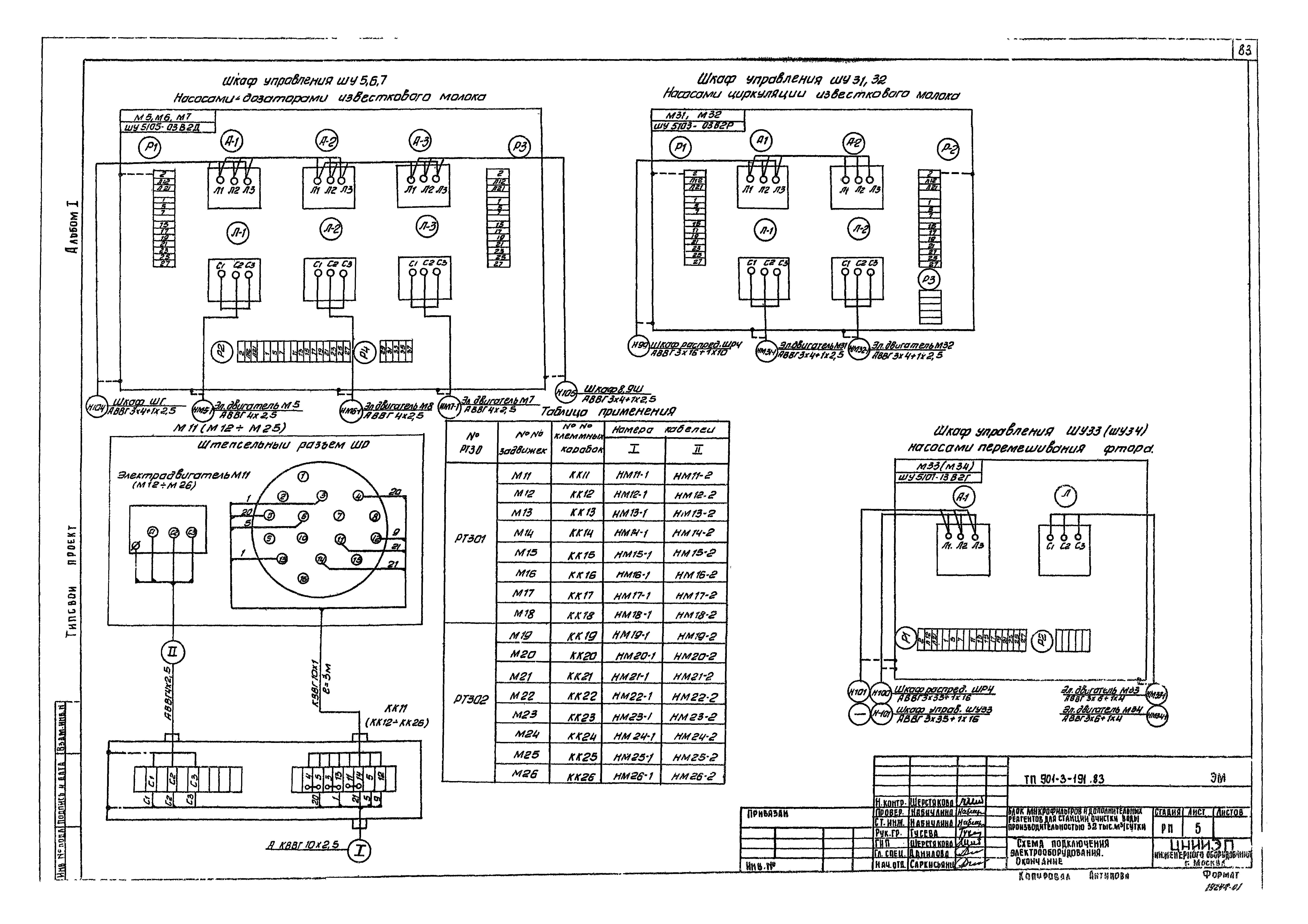 Типовой проект 901-3-191.83