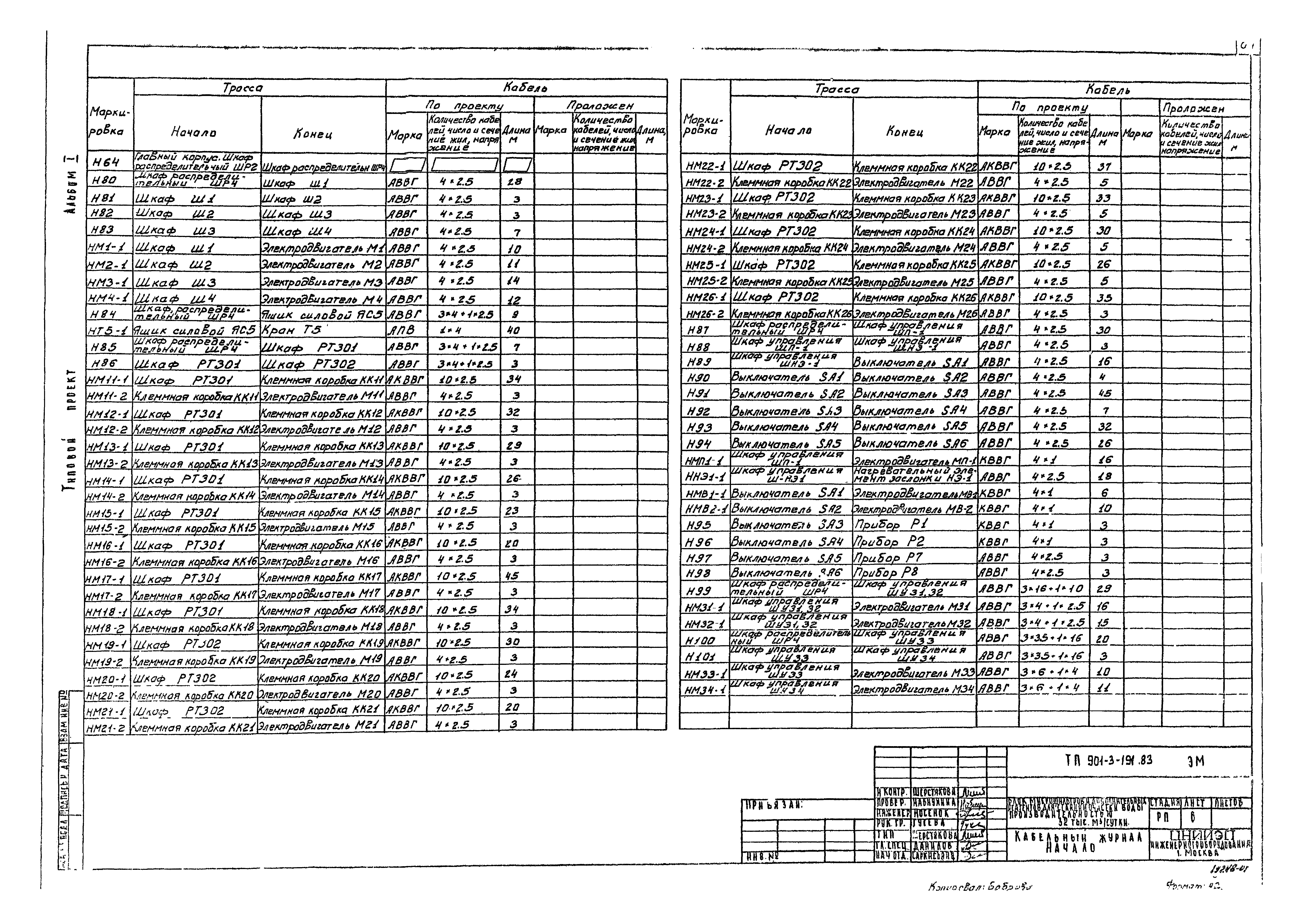 Типовой проект 901-3-191.83