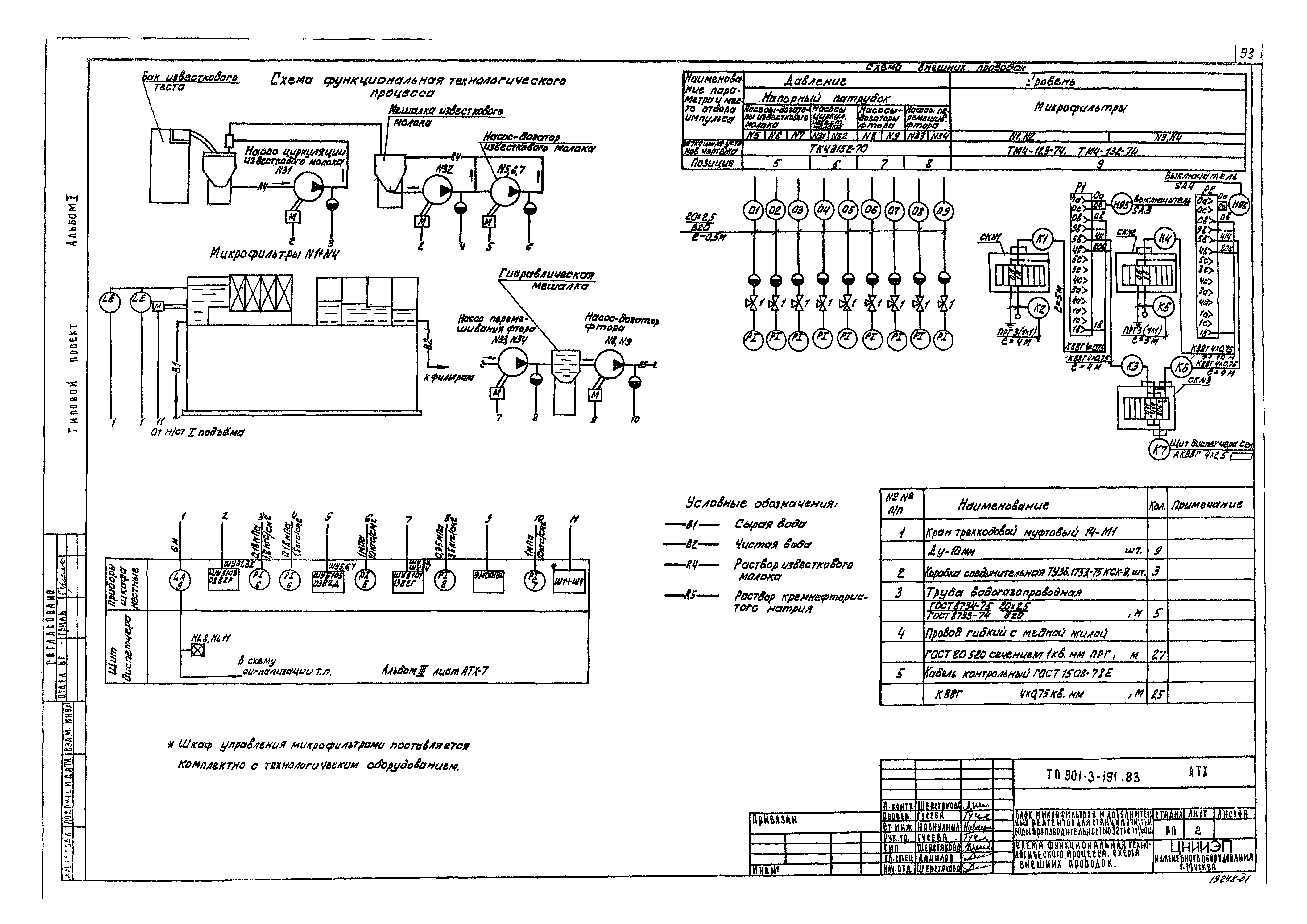 Типовой проект 901-3-191.83