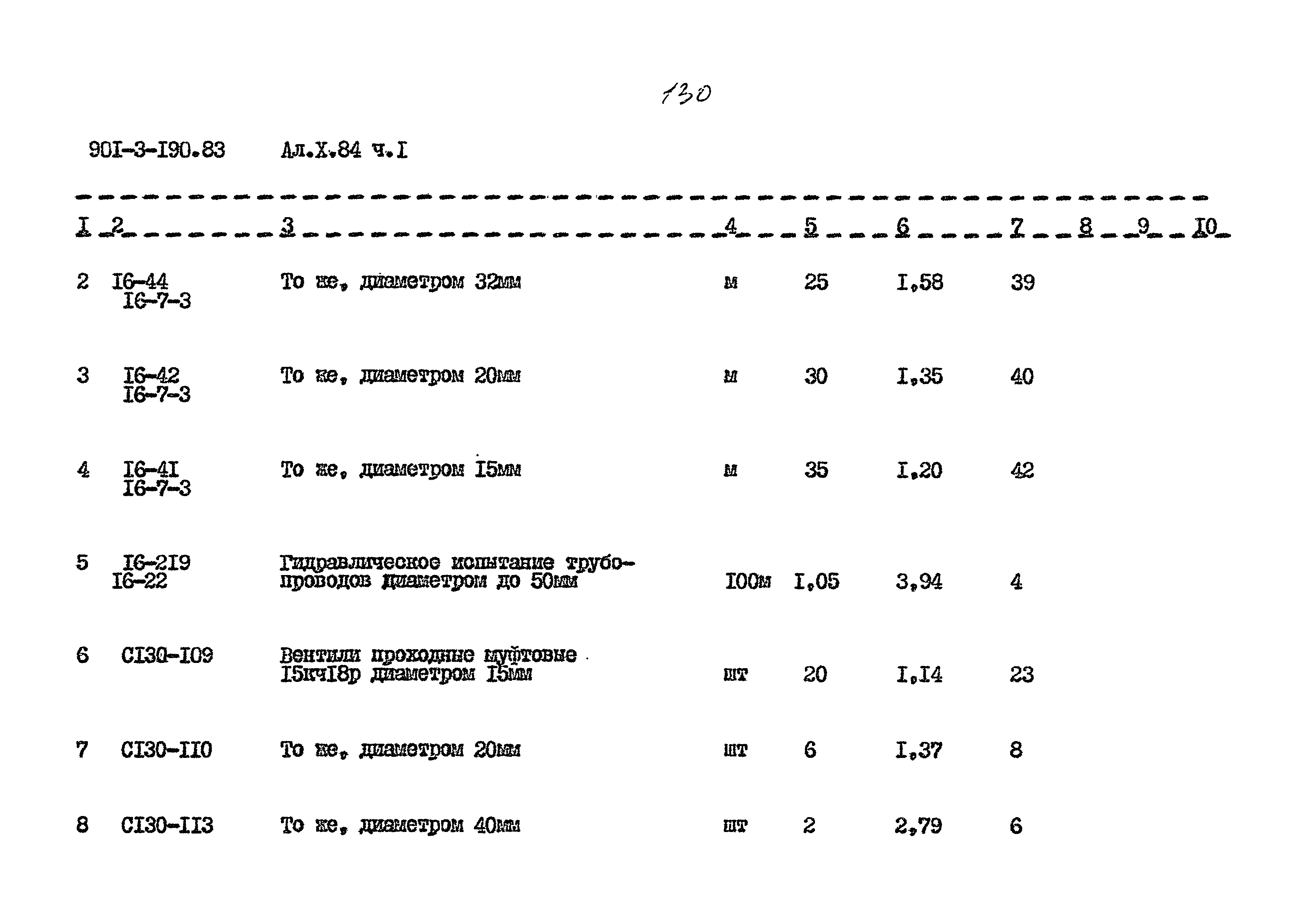 Типовой проект 901-3-190.83