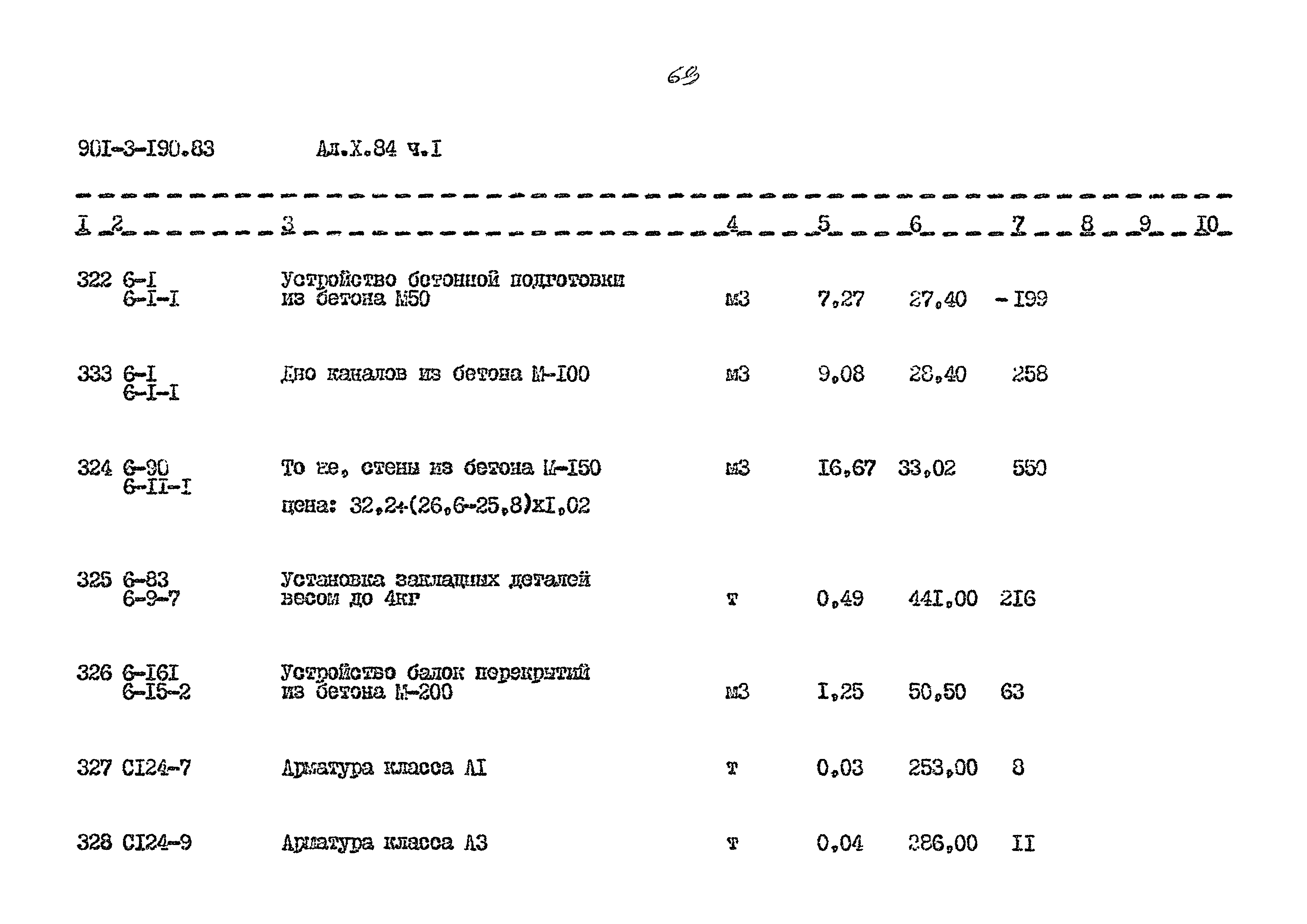 Типовой проект 901-3-190.83