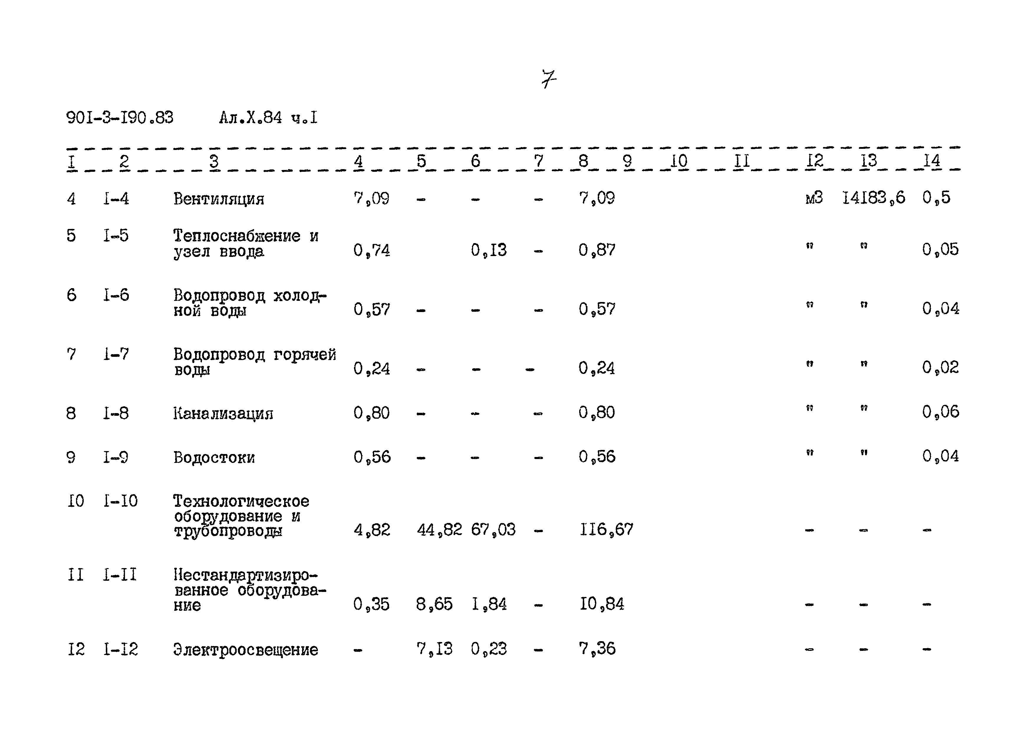 Типовой проект 901-3-190.83