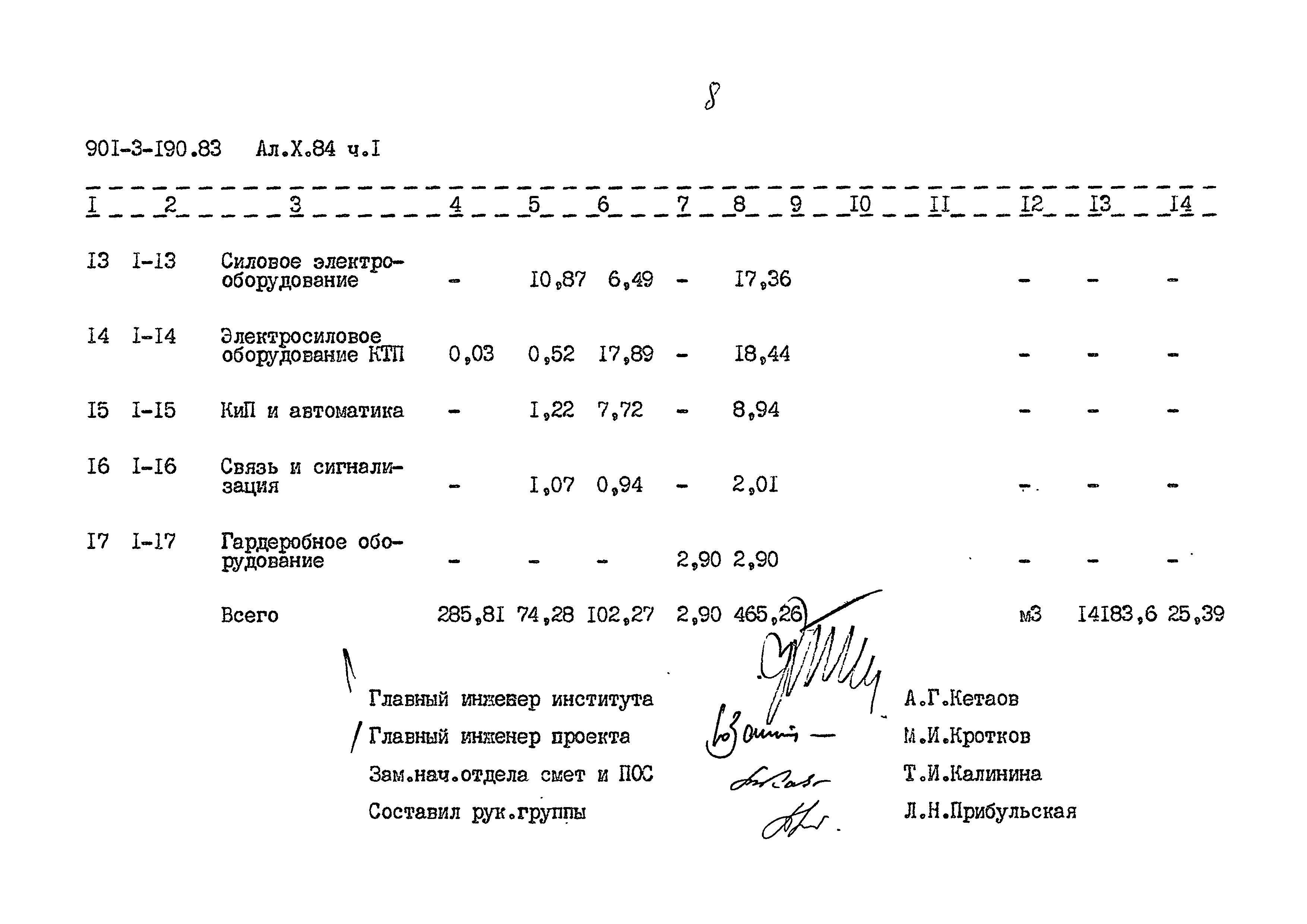 Типовой проект 901-3-190.83