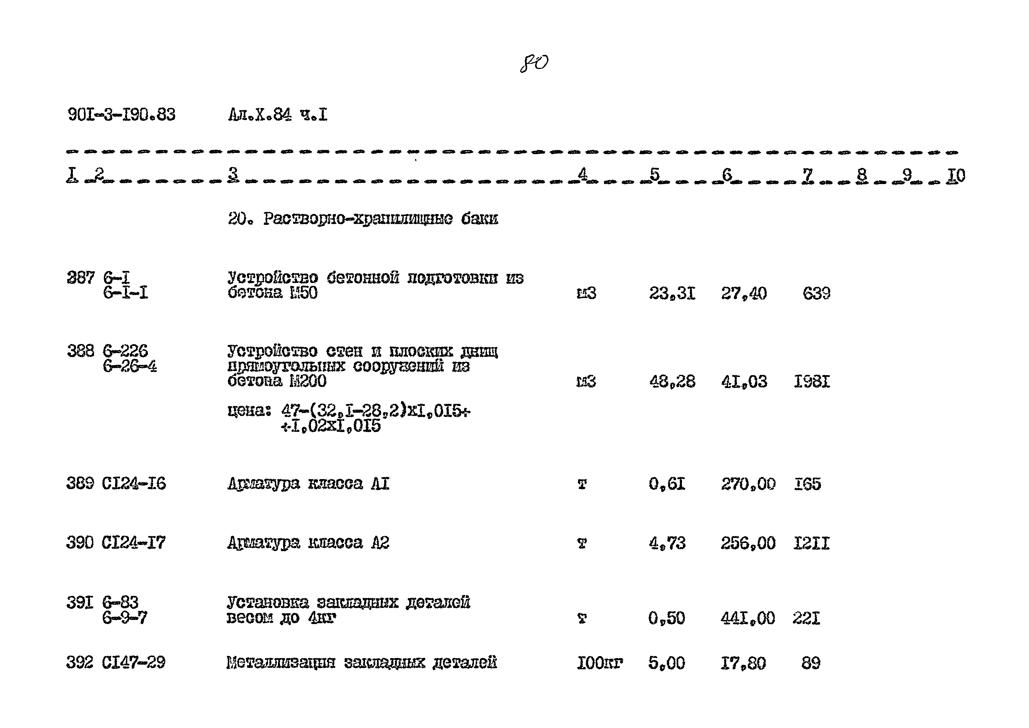 Типовой проект 901-3-190.83