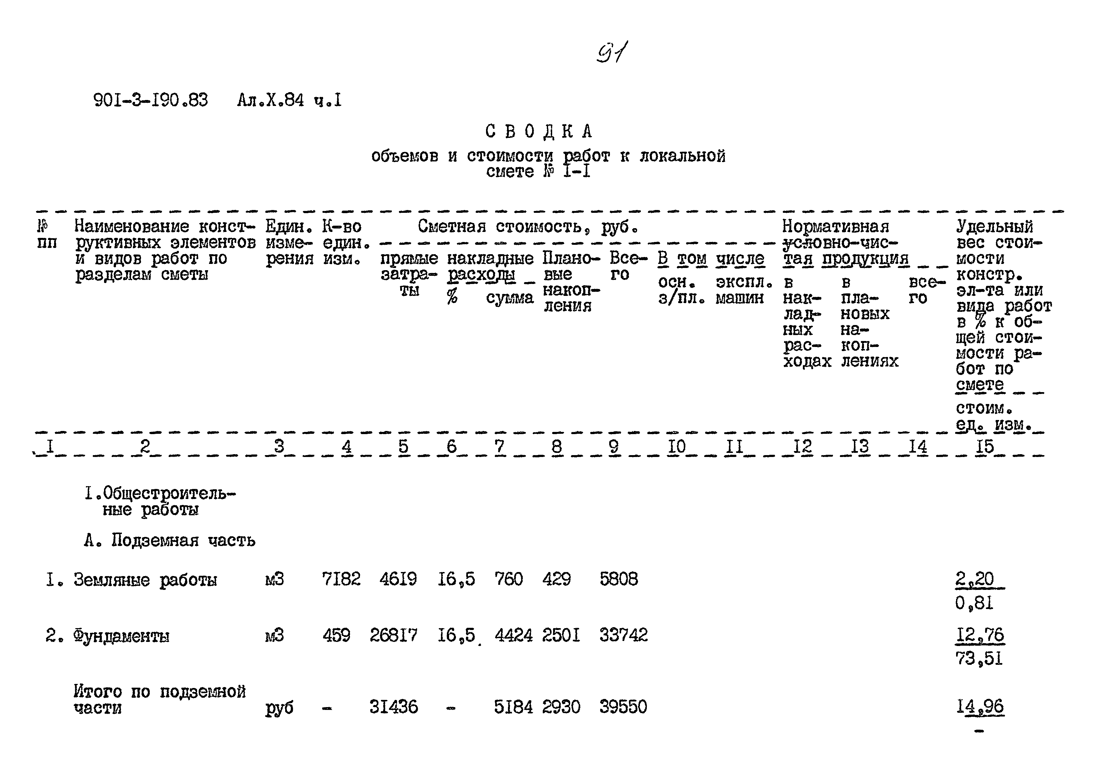 Типовой проект 901-3-190.83