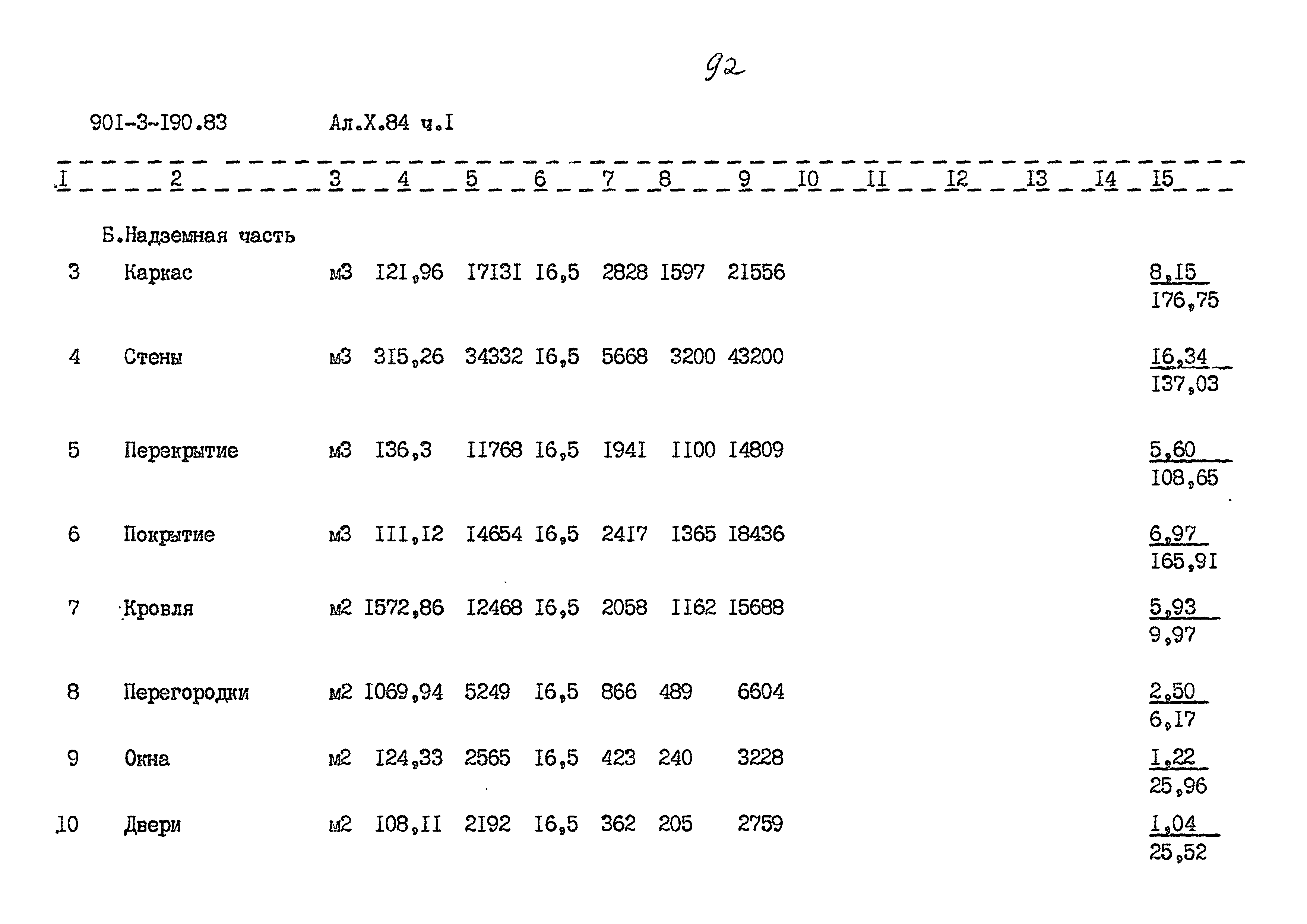 Типовой проект 901-3-190.83