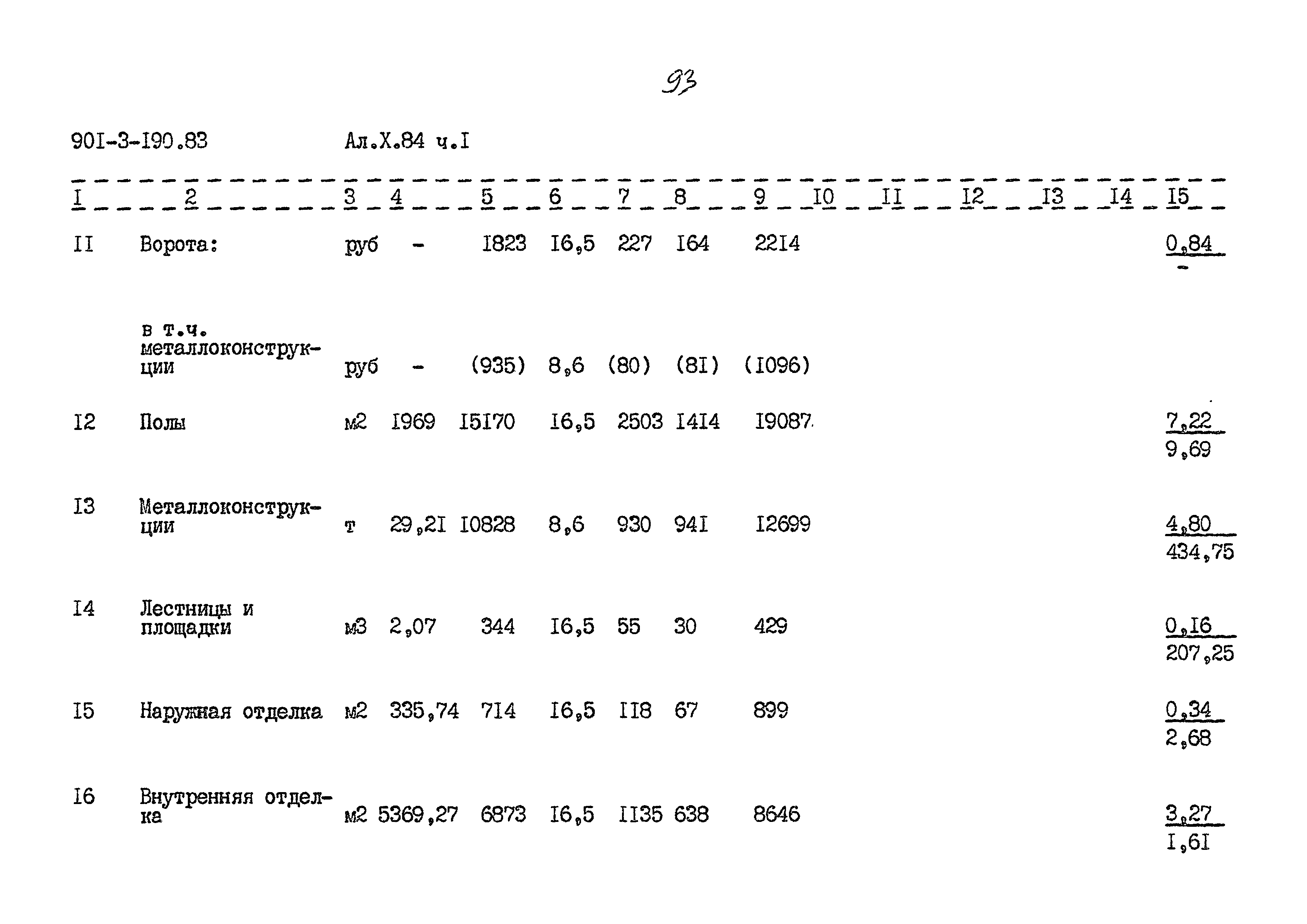 Типовой проект 901-3-190.83