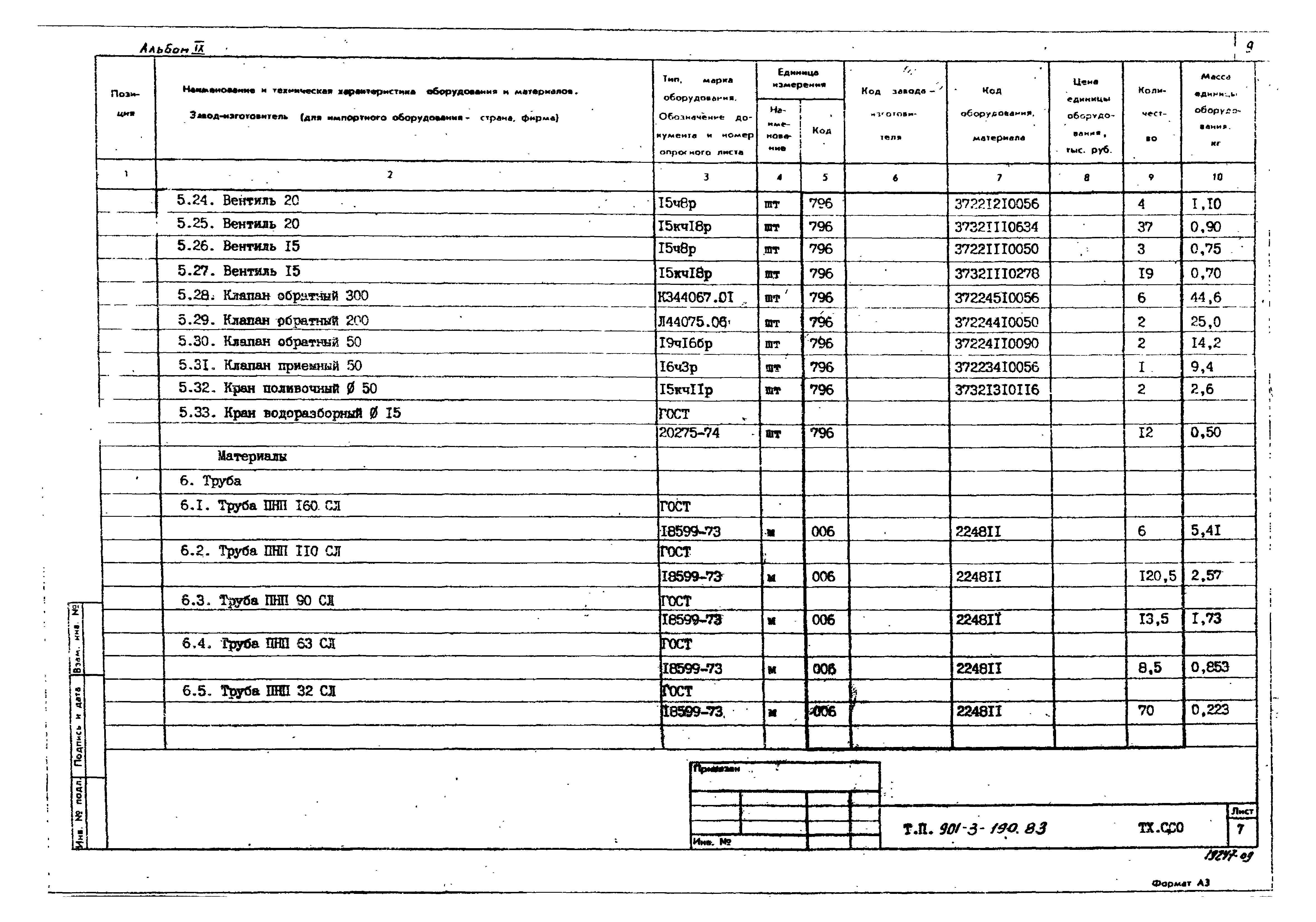 Типовой проект 901-3-190.83