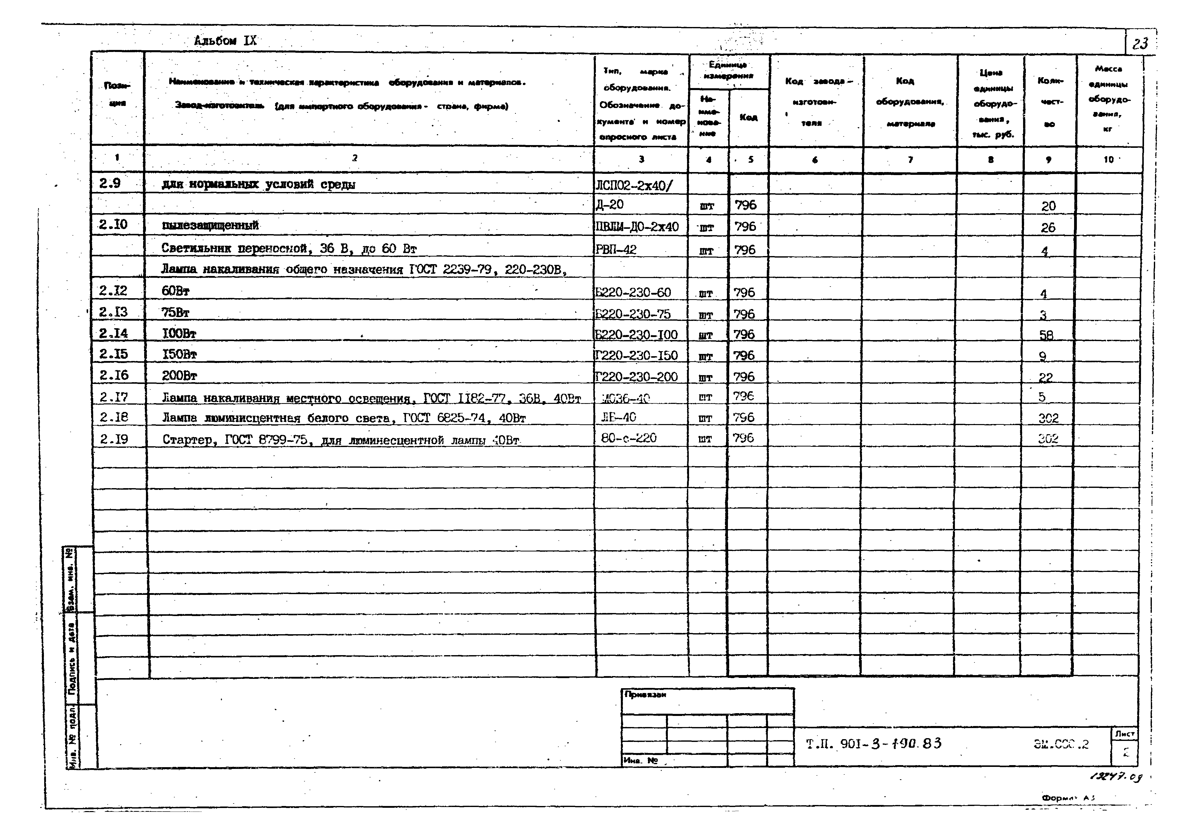 Типовой проект 901-3-190.83