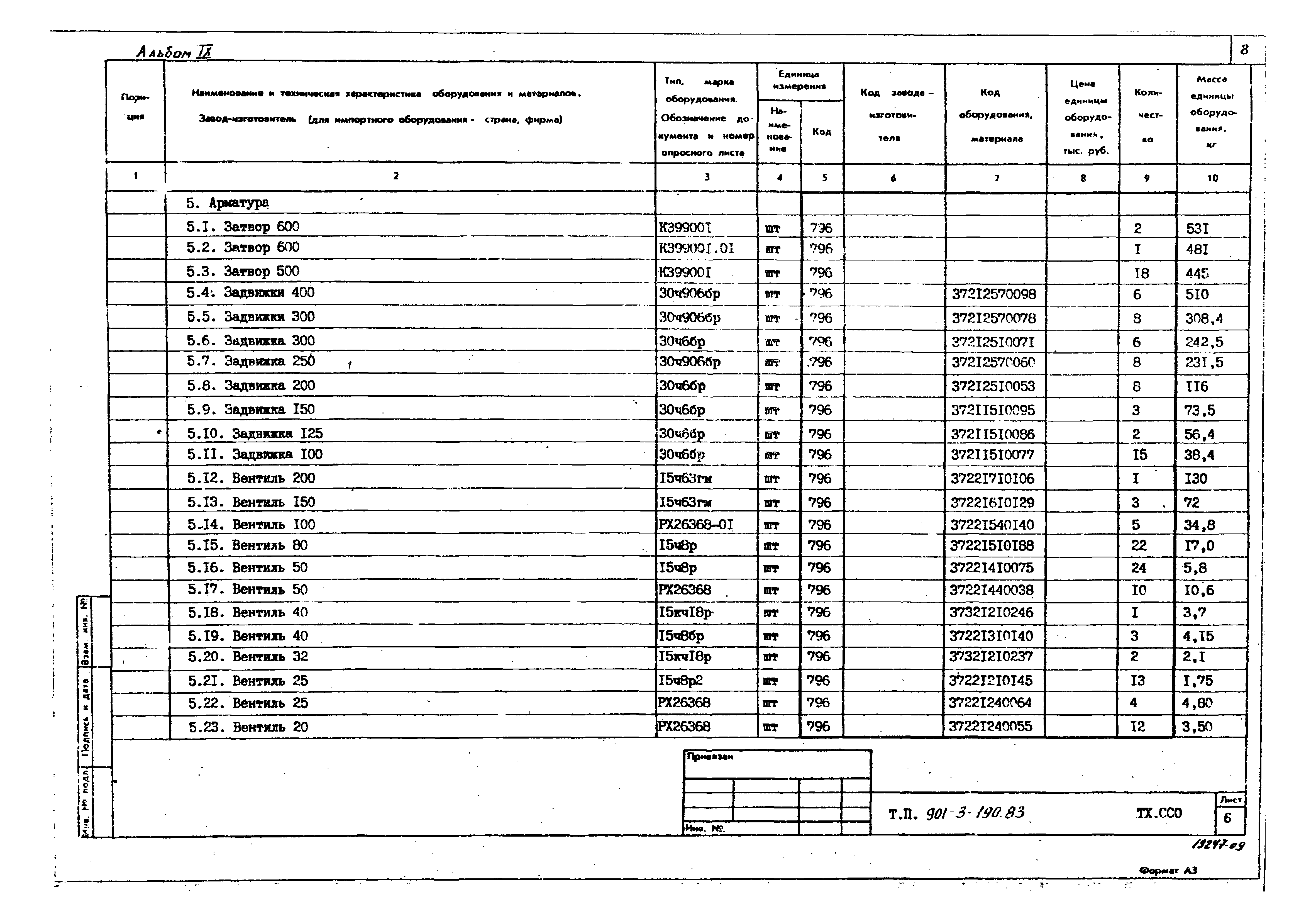 Типовой проект 901-3-190.83