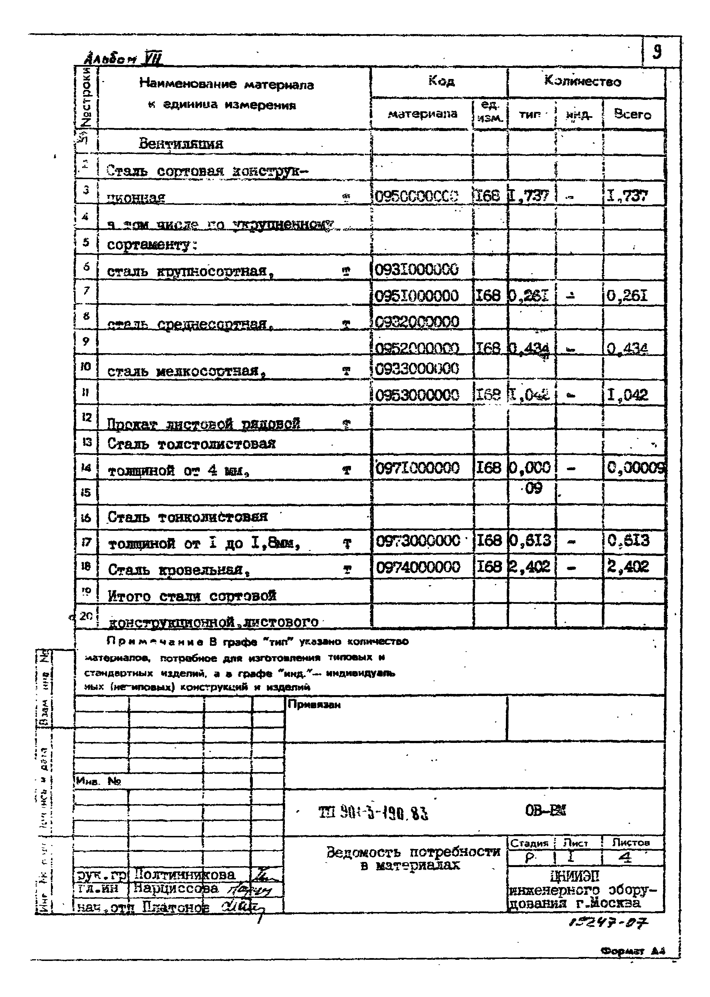 Типовой проект 901-3-190.83