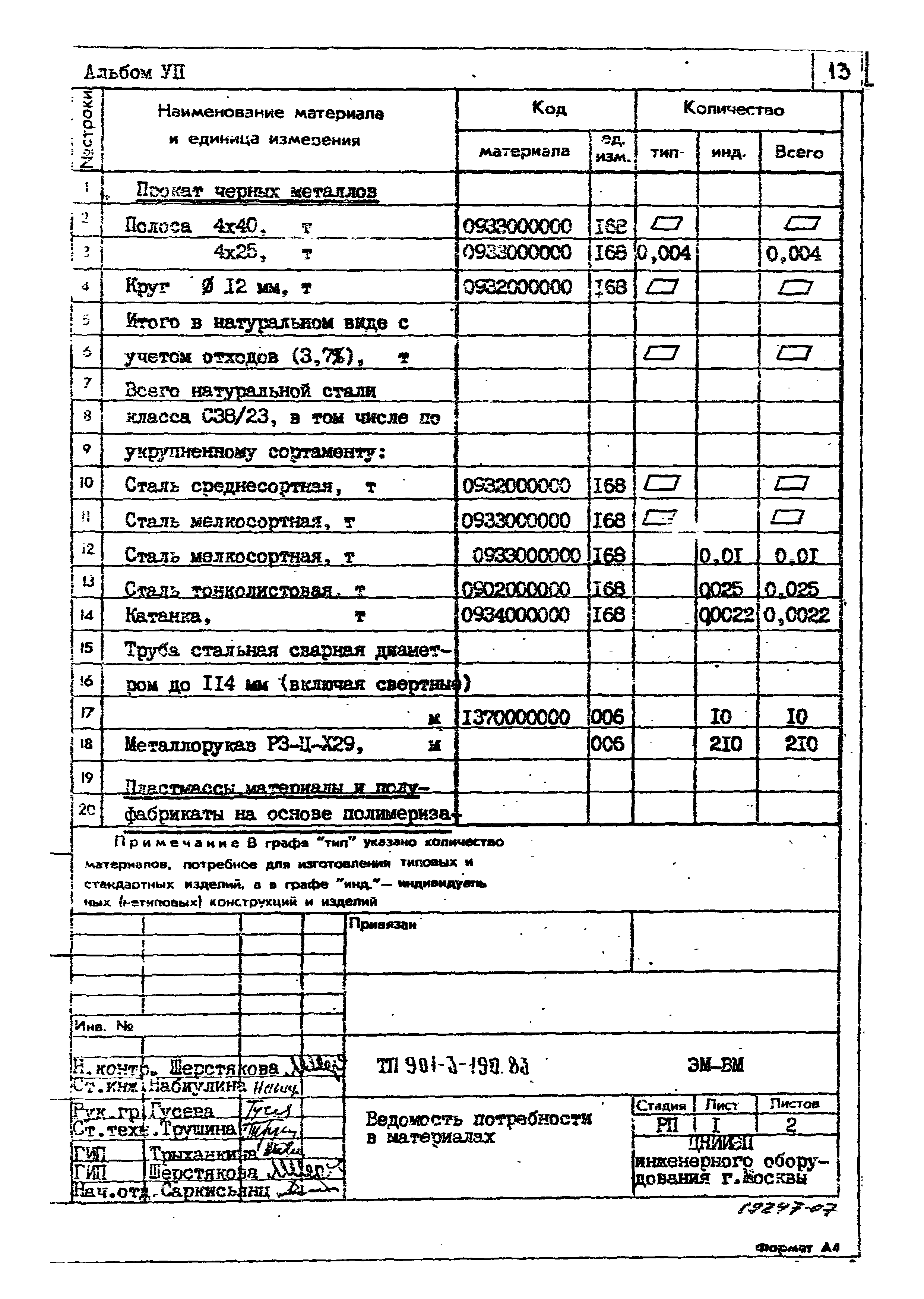 Типовой проект 901-3-190.83