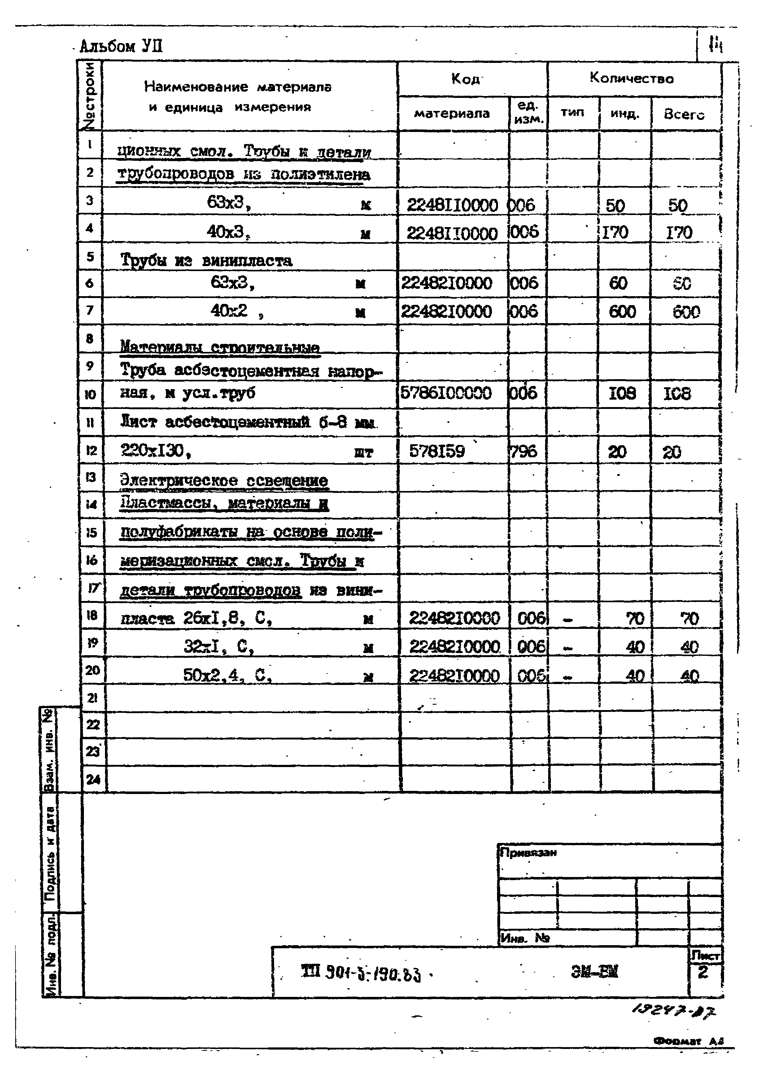 Типовой проект 901-3-190.83