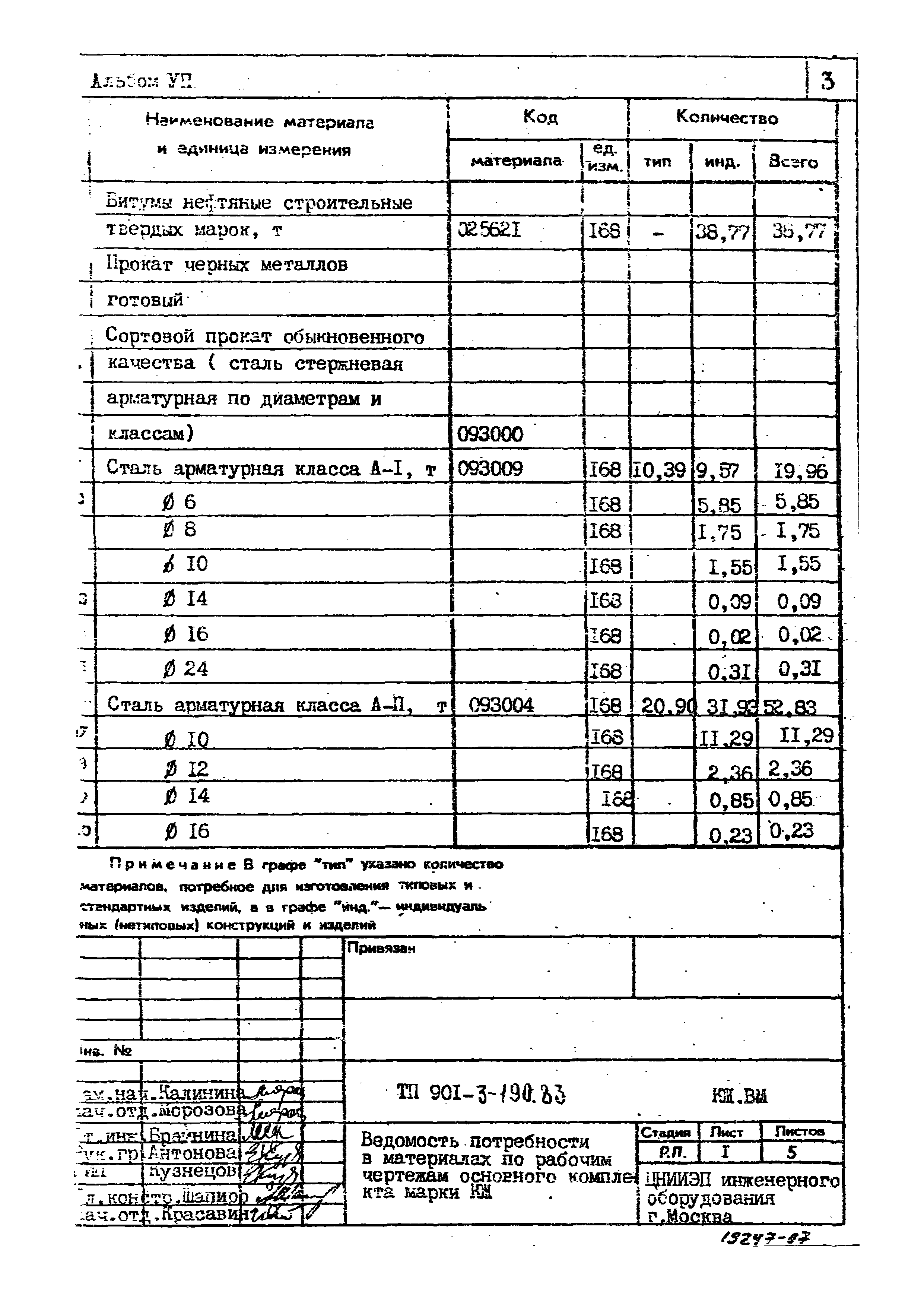 Типовой проект 901-3-190.83