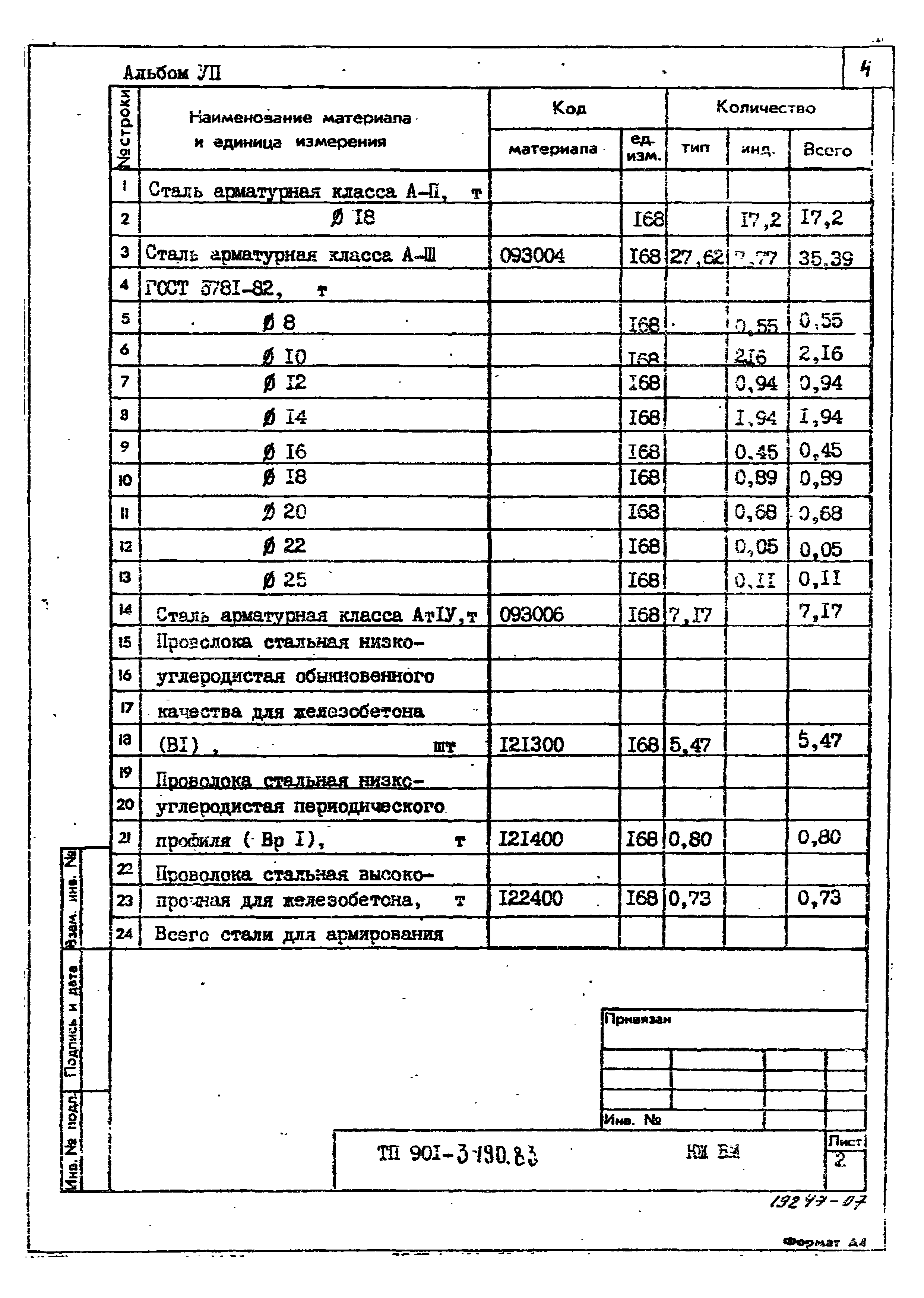 Типовой проект 901-3-190.83