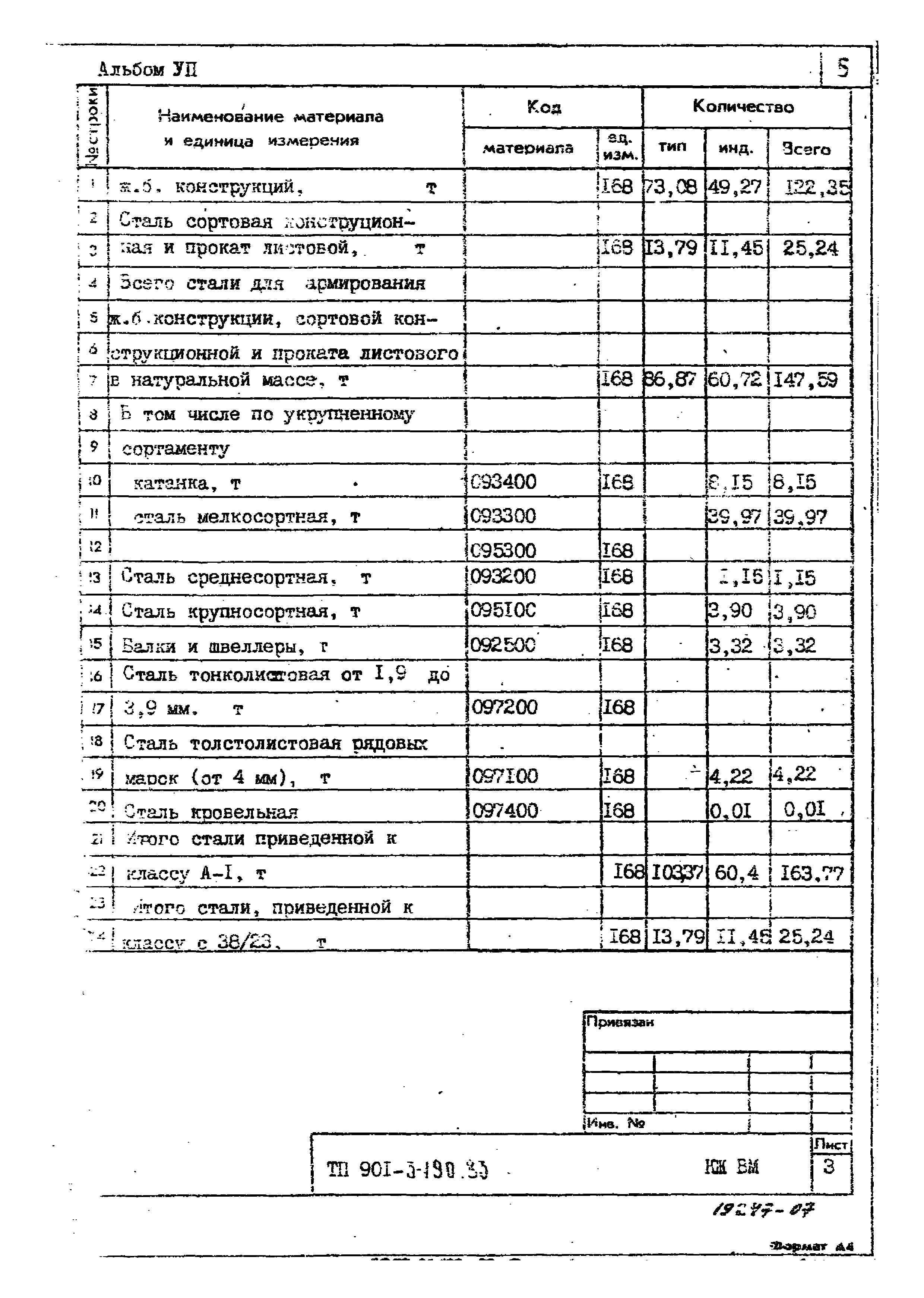 Типовой проект 901-3-190.83