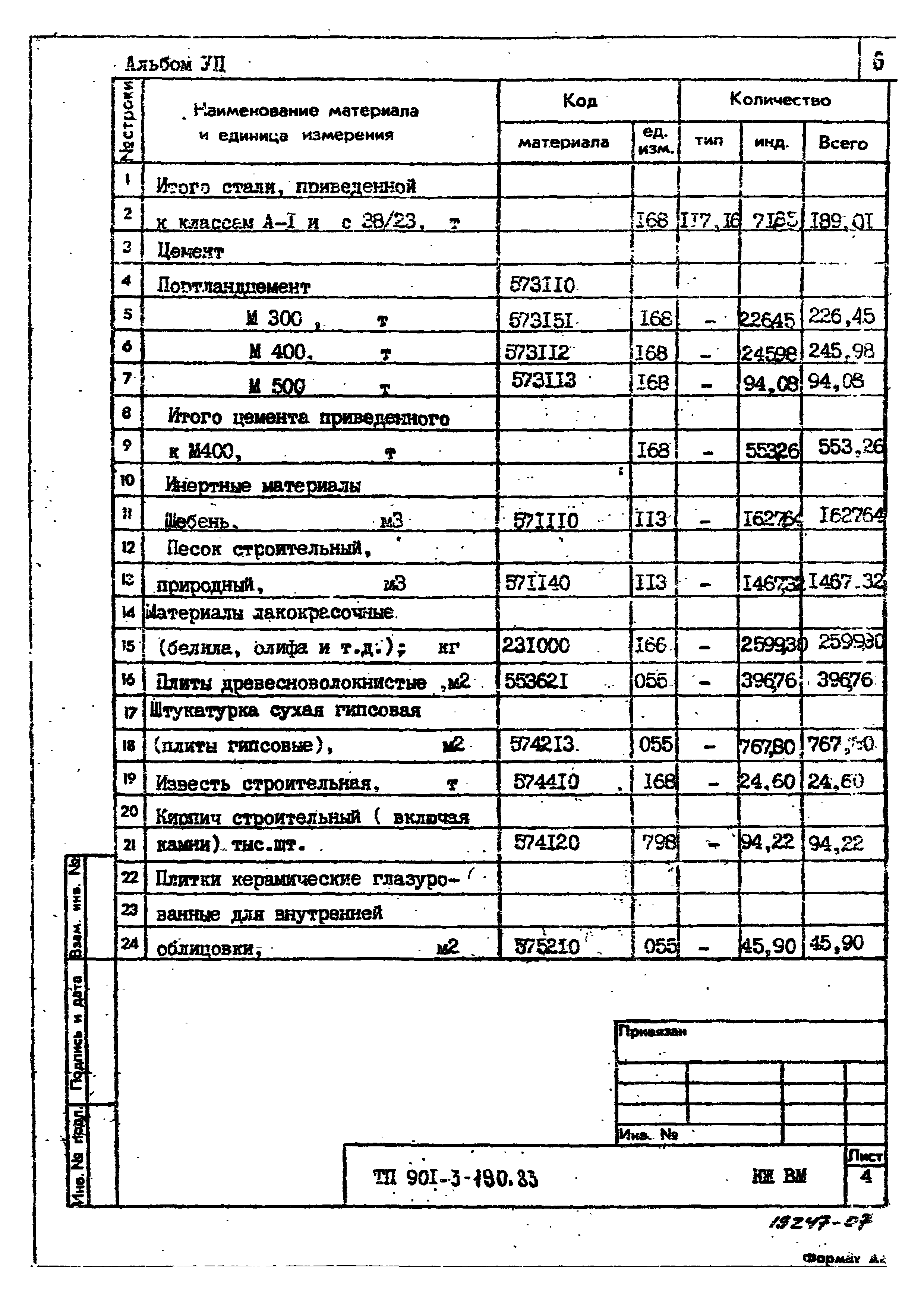 Типовой проект 901-3-190.83